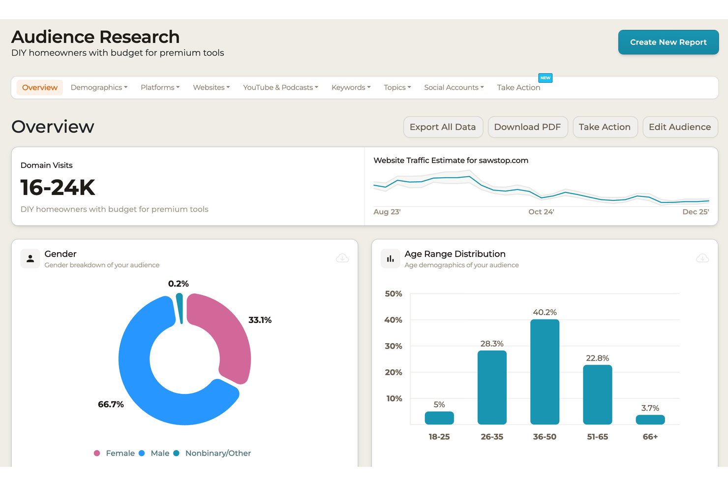 SparkToro screenshot - 10 Best Content Discovery Tools in 2026