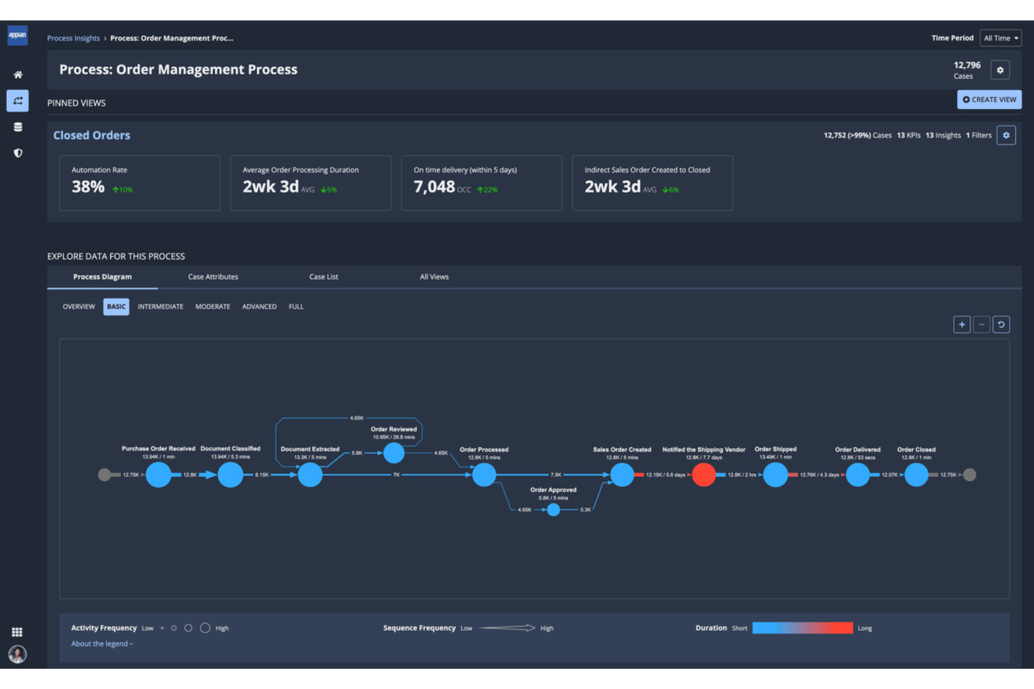 Appian screenshot - 10 Best Process Optimization Software in 2026