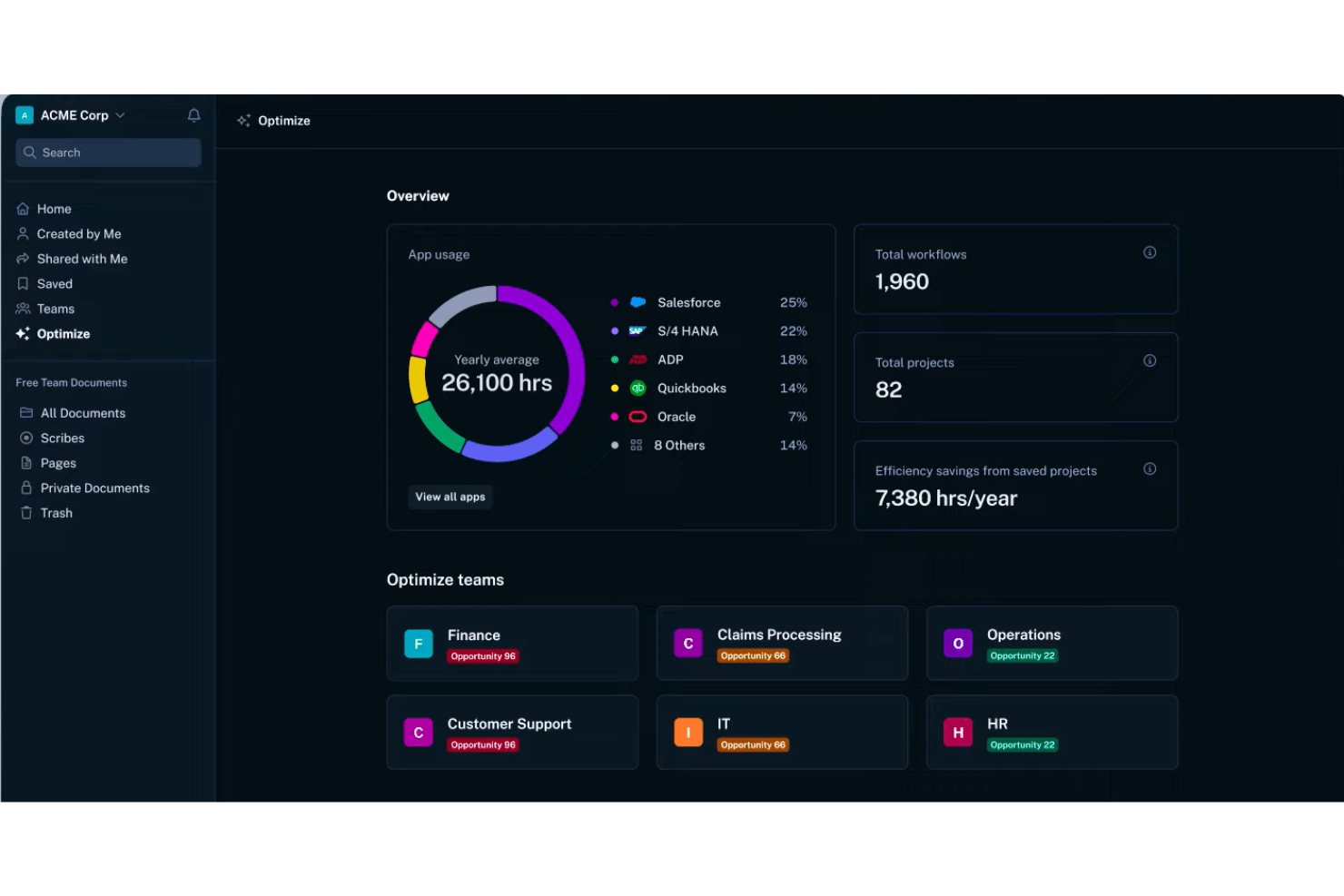Scribe Optimize screenshot - 10 Best Process Optimization Software in 2026