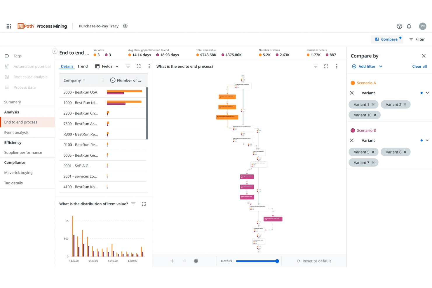UiPath Process Mining screenshot - 10 Best Process Optimization Software in 2026