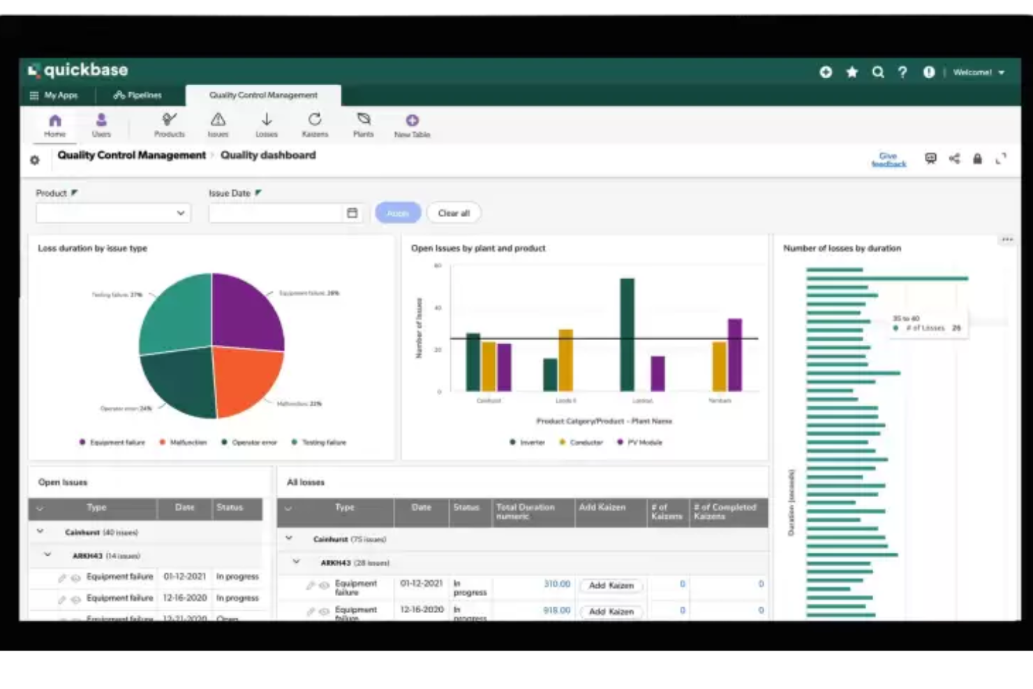 Quickbase-dashboard voor kwaliteitsbeheer met cirkeldiagram, staafdiagram en tabel met problemen.