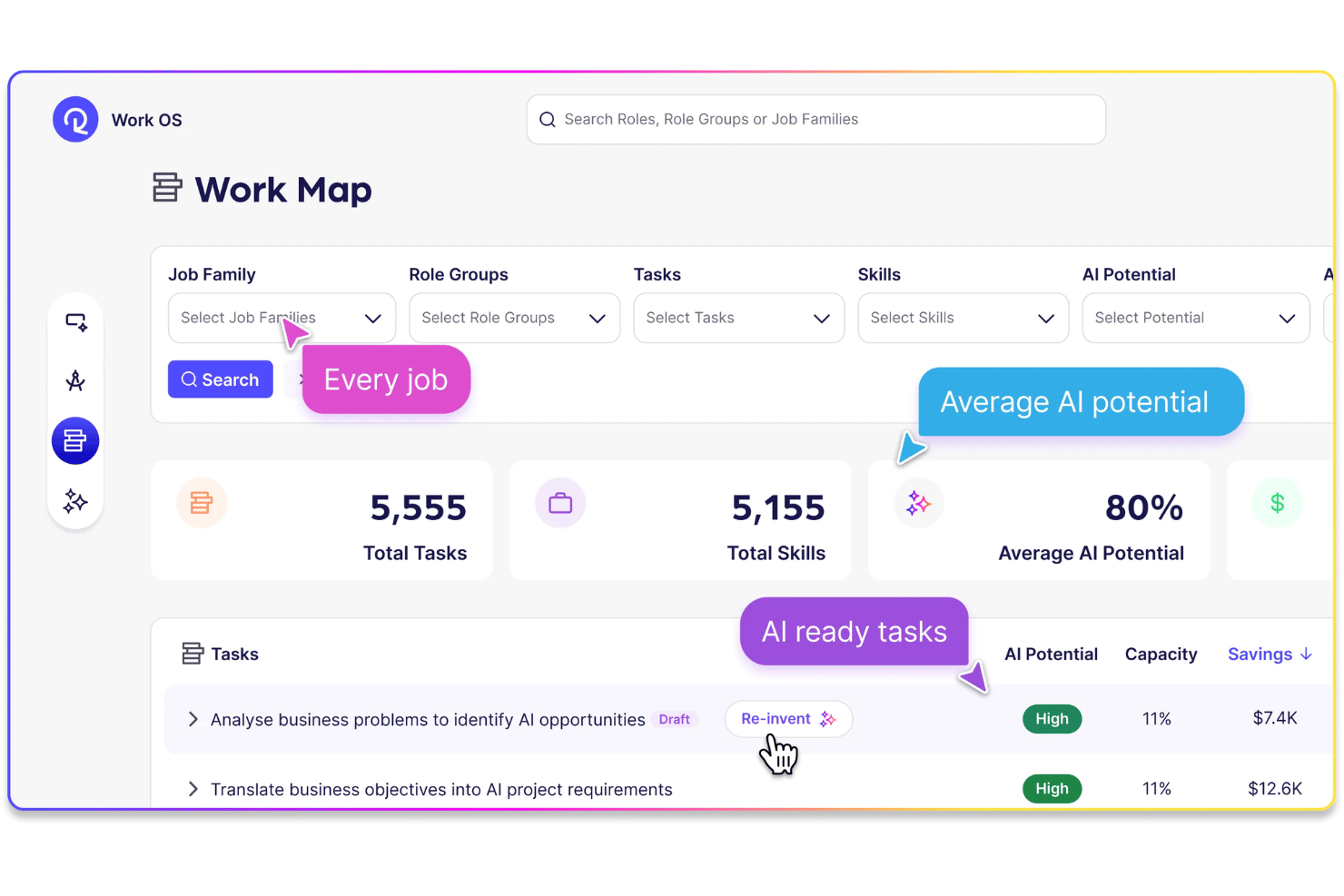 Reejig Work Map dashboard showing 5,555 tasks, 5,155 skills, and 80% average AI potential.