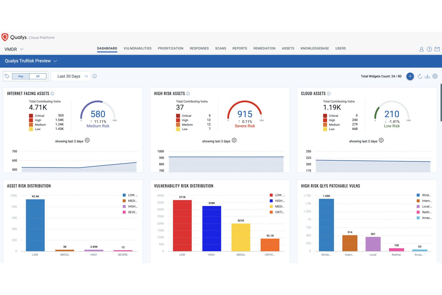 Qualys VMDR screenshot - 10 Best Risk-Based Vulnerability Management Software in 2026