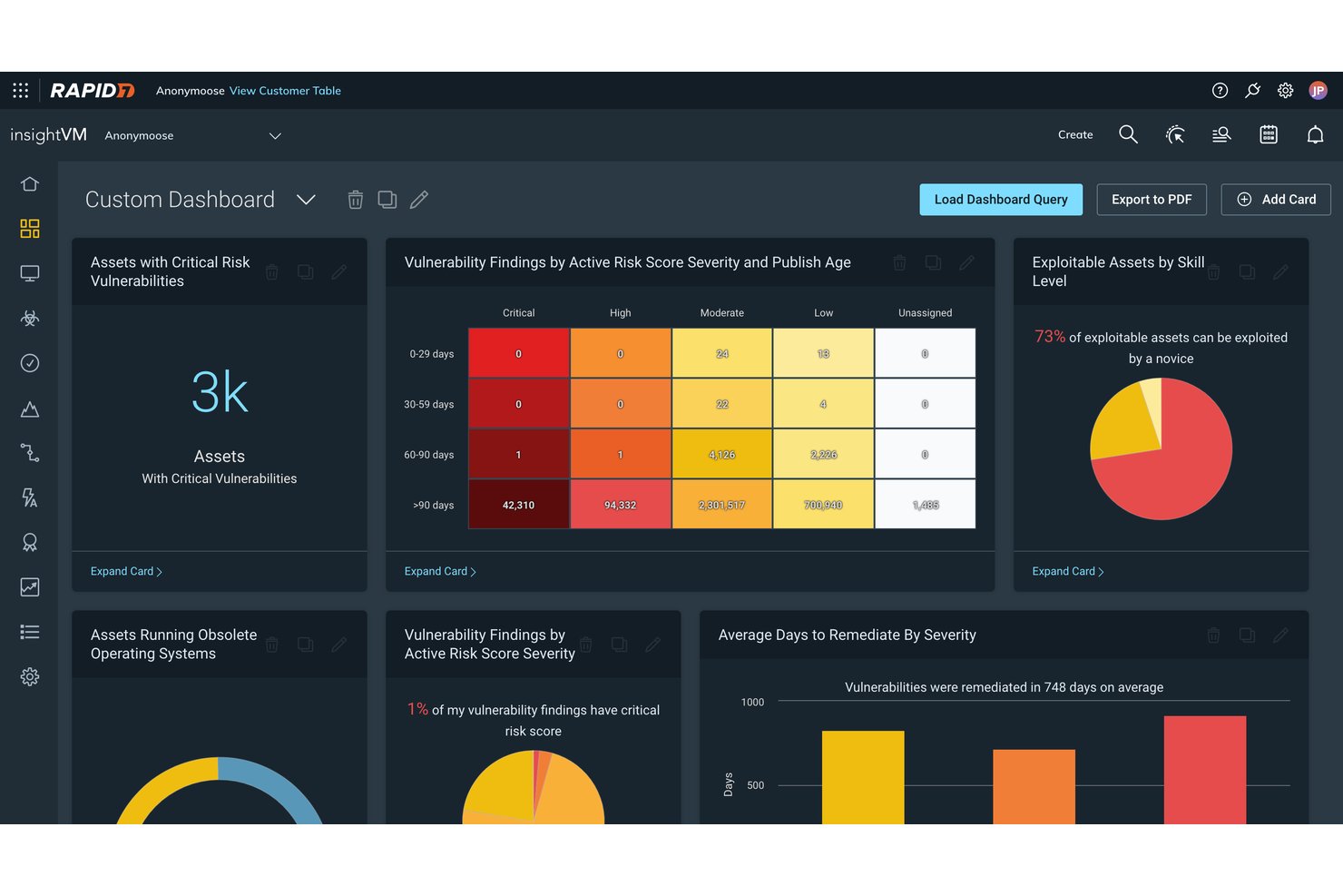 Rapid7 InsightVM screenshot - 10 Best Risk-Based Vulnerability Management Software in 2026