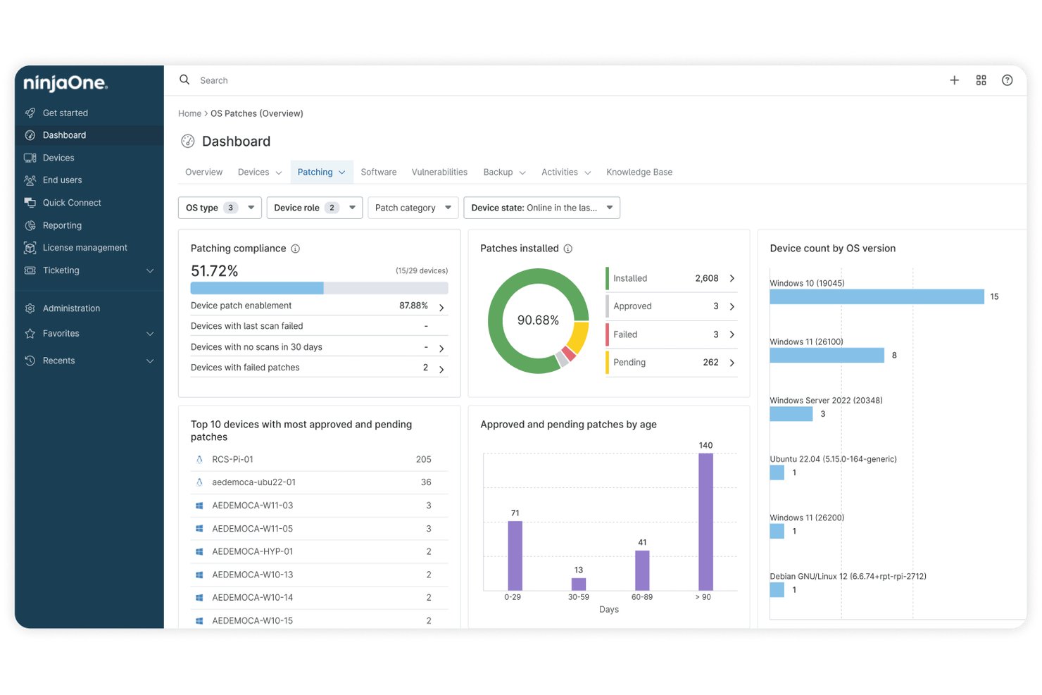 NinjaOne screenshot - 10 Best Enterprise United IT Management Platforms in 2026