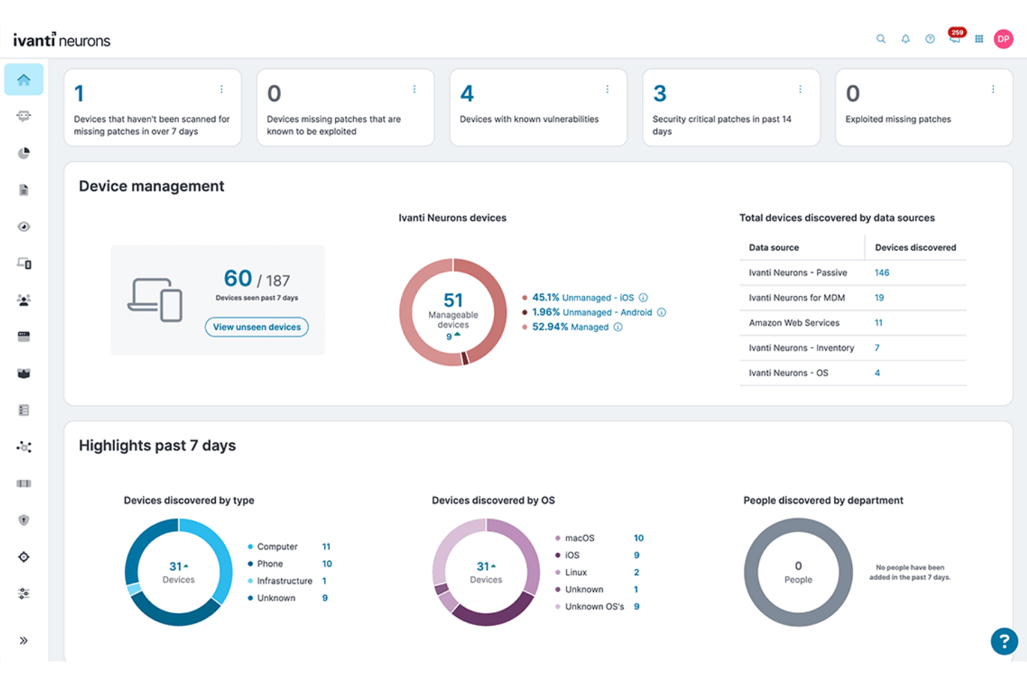 Ivanti Neurons screenshot - 10 Best Enterprise United IT Management Platforms in 2026