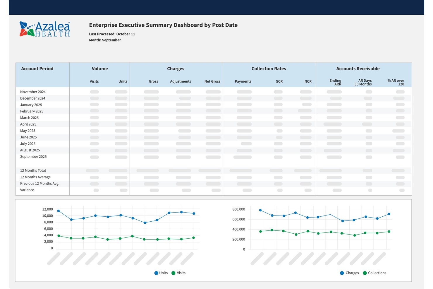 Azalea Health screenshot - 10 meilleurs logiciels EMR pour hôpitaux en 2026