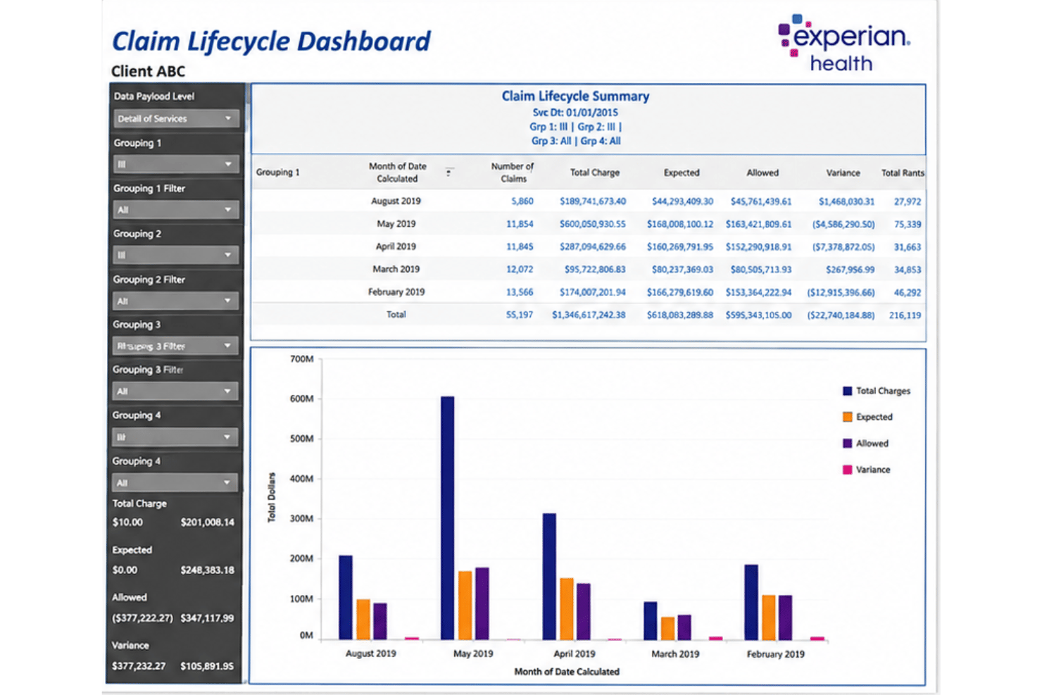 Experian Health ClaimSource screenshot - 10 Best Healthcare EDI Software in 2026