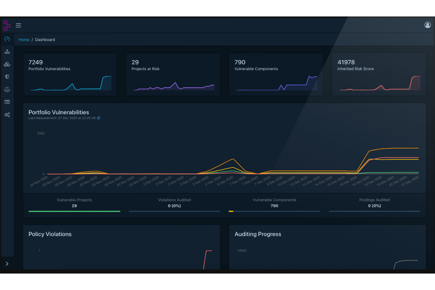 OWASP Dependency-Track screenshot - Le 10 migliori soluzioni SBOM open source nel 2026