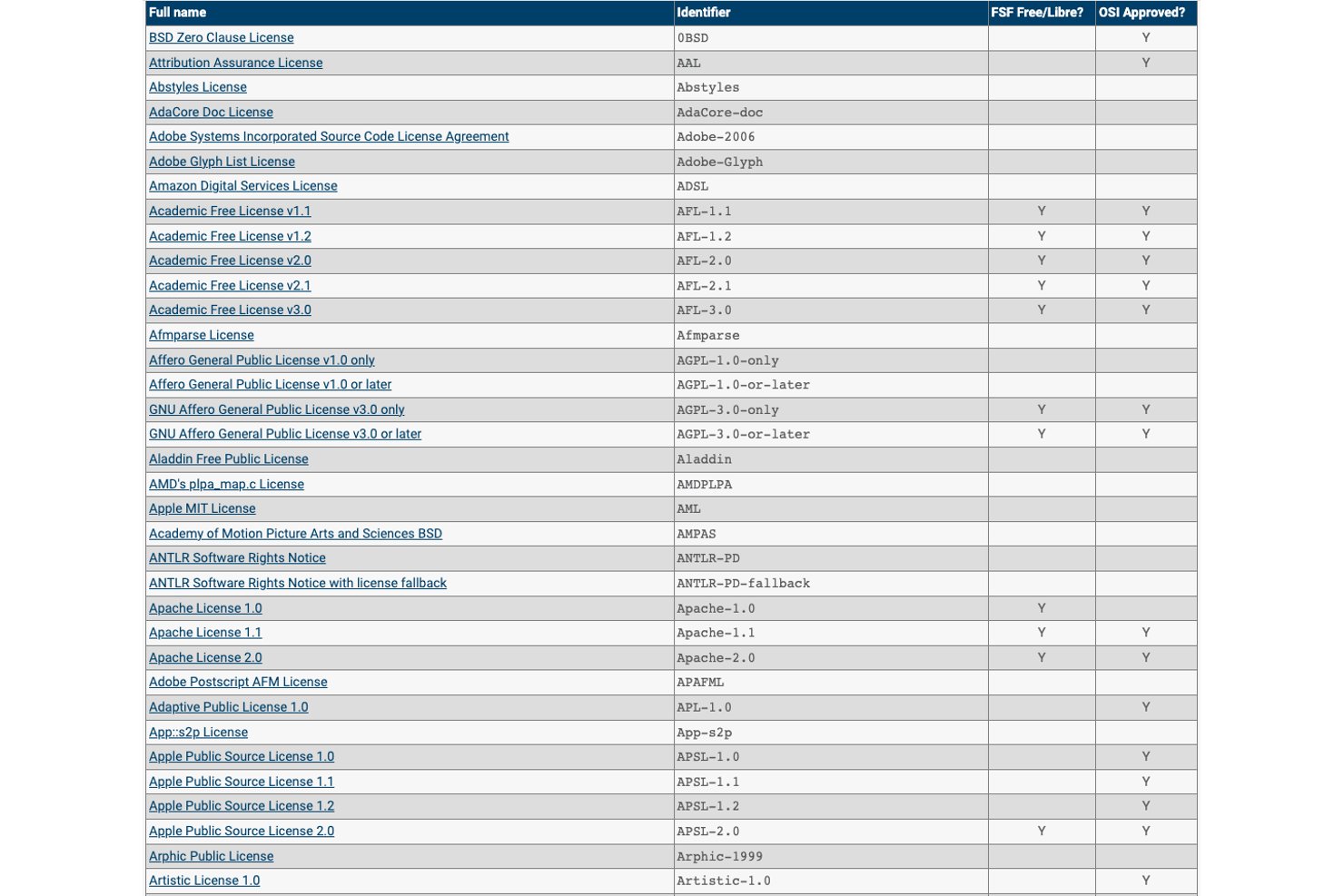 SPDX screenshot - Le 10 migliori soluzioni SBOM open source nel 2026