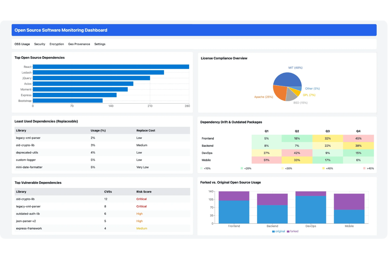 SCANOSS screenshot - Le 10 migliori soluzioni SBOM open source nel 2026