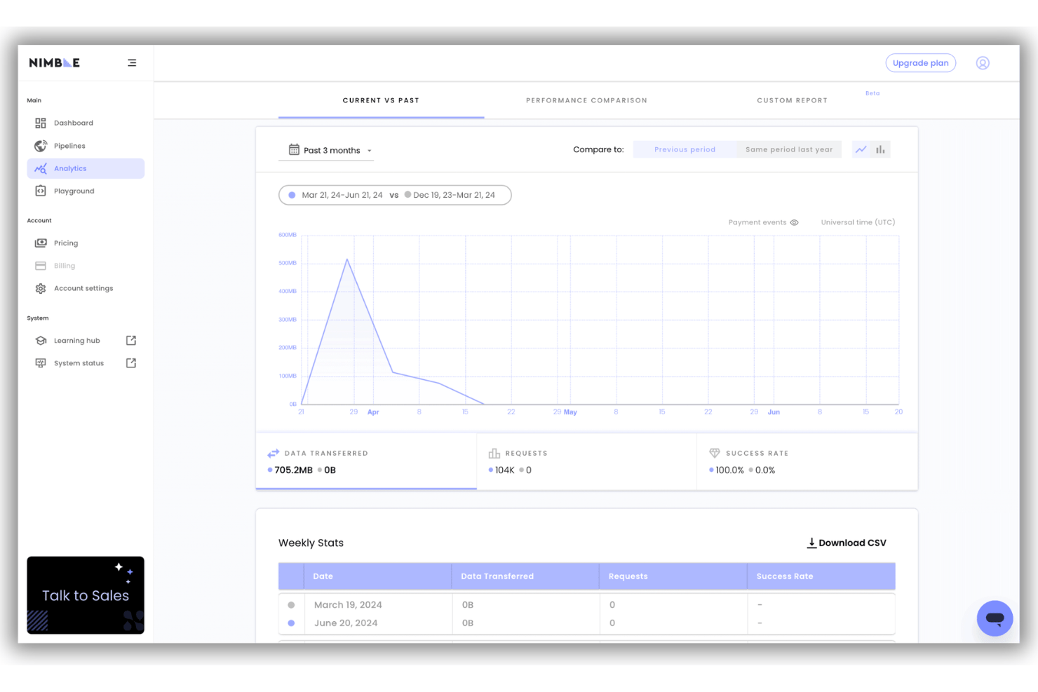 Nimble screenshot - 10 Best Rotating Proxy Providers in 2026