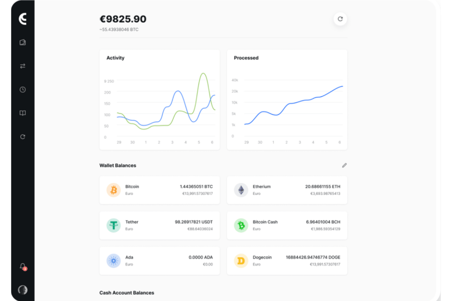 Dashboard van een cryptoportemonnee met saldi in BTC, ETH, USDT, BCH, ADA en DOGE en activiteitsgrafieken.