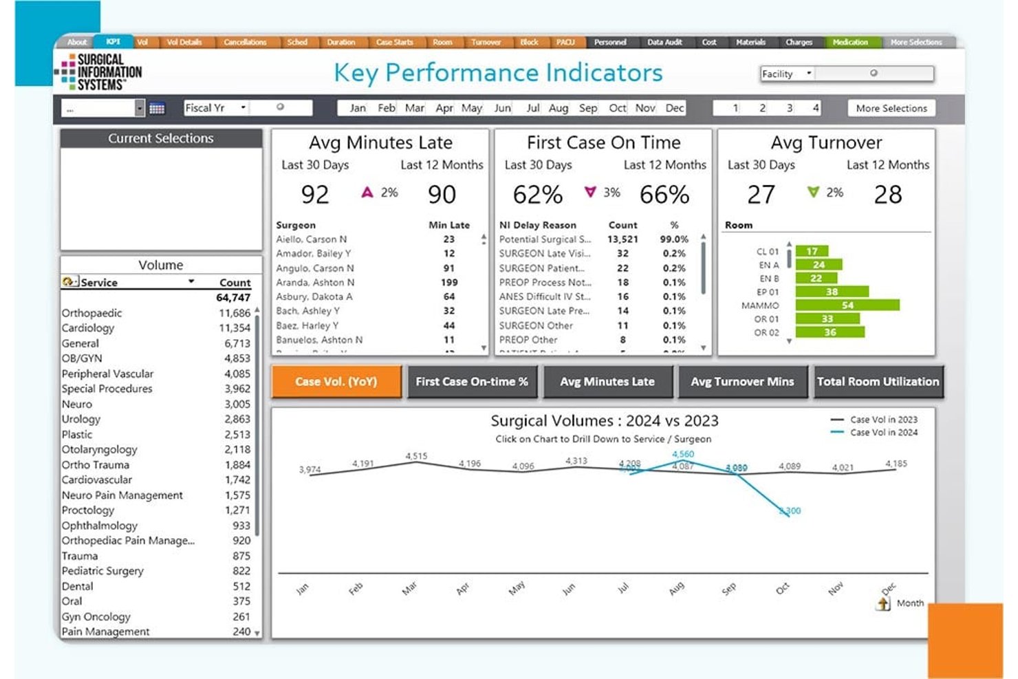 Surgical Information Systems (SIS) screenshot - 10 Best Surgery EMR Software in 2026