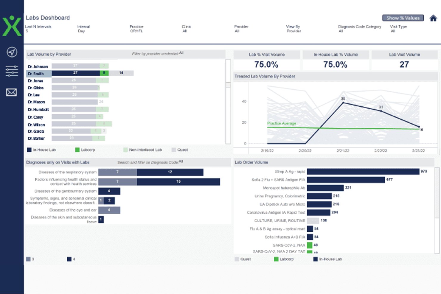 Experity screenshot - 10 Best Occupational EMR Software in 2026