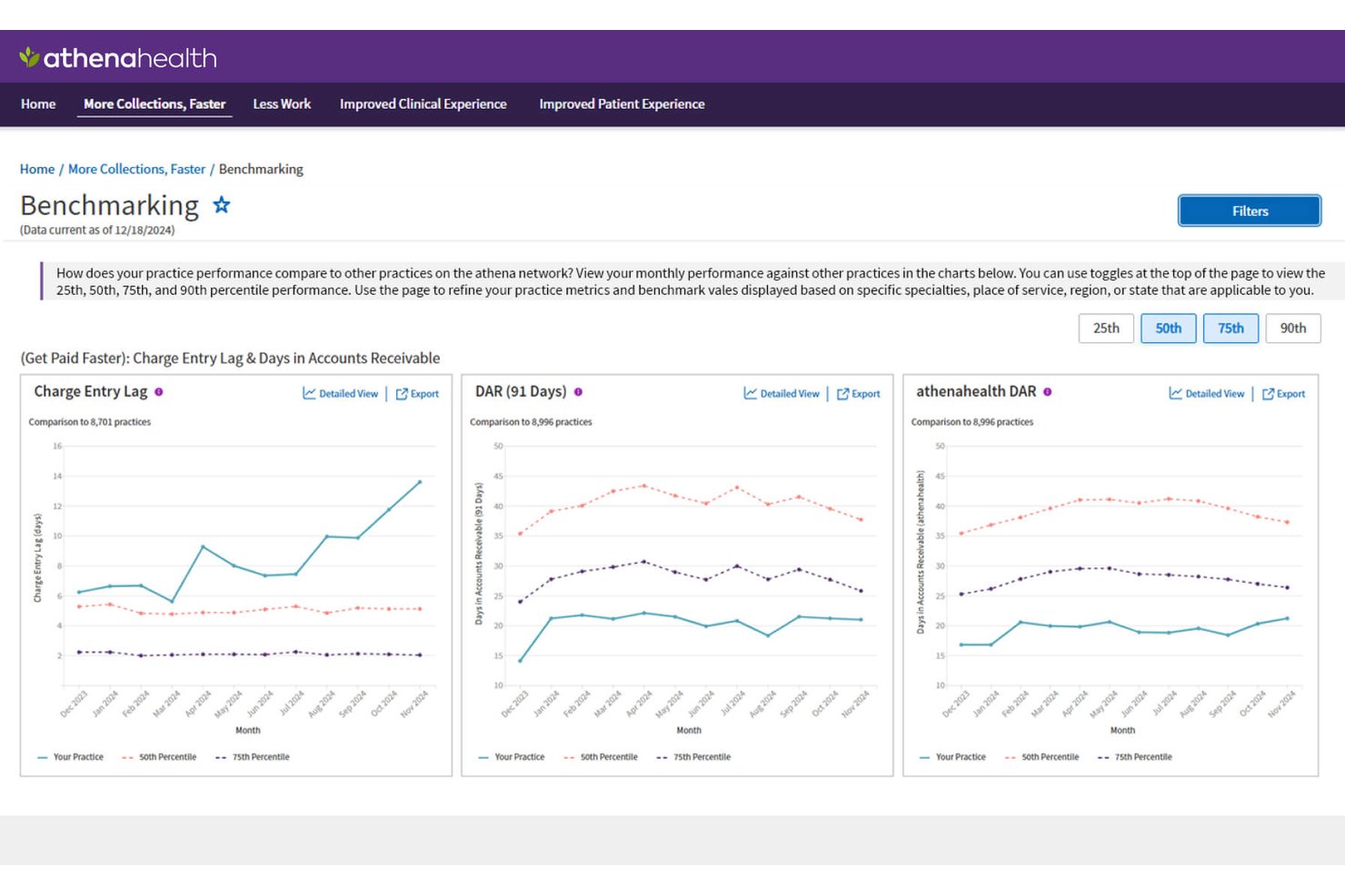 Athenahealth screenshot - 10 beste medische factureringssoftware voor groothandels in 2026