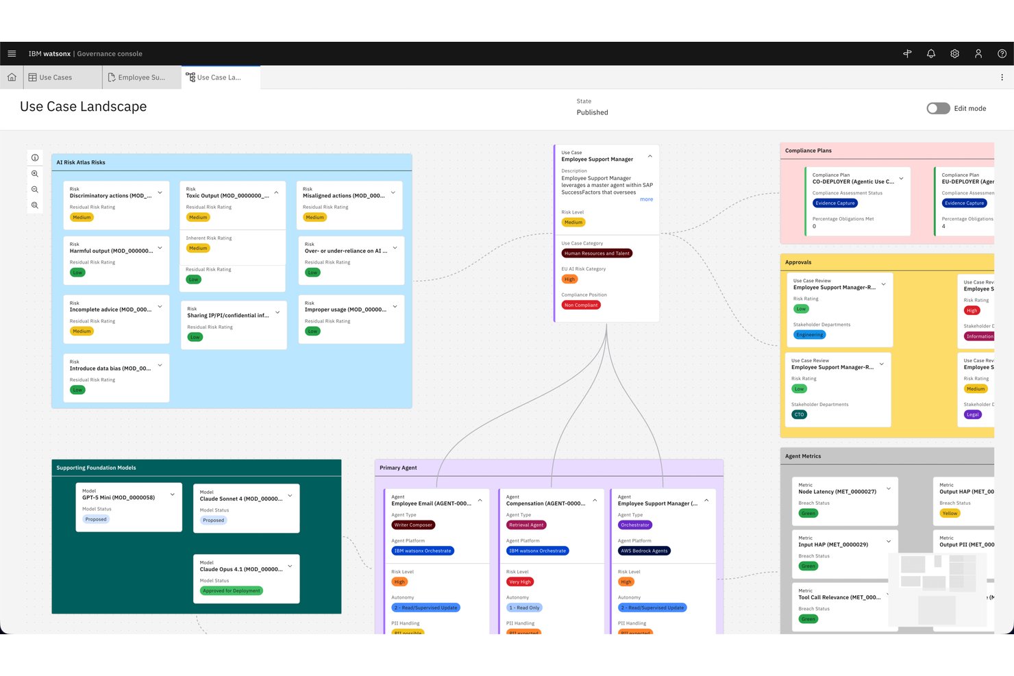 IBM watsonx.governance screenshot - 10 Best AI Governance Tools in 2026