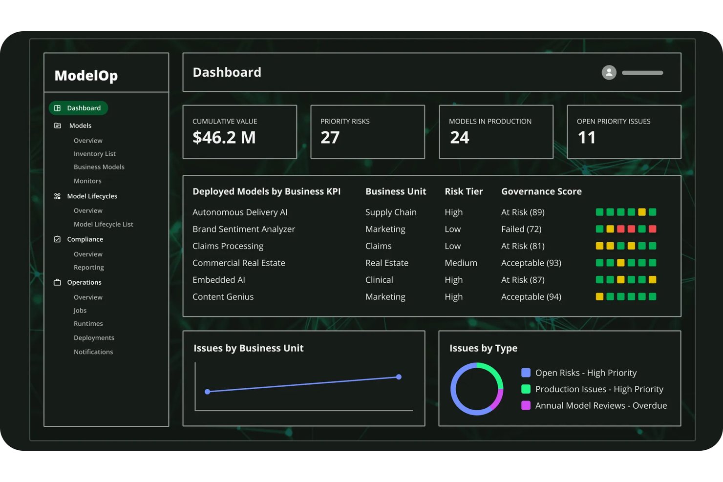 ModelOp screenshot - 10 Best AI Governance Tools in 2026
