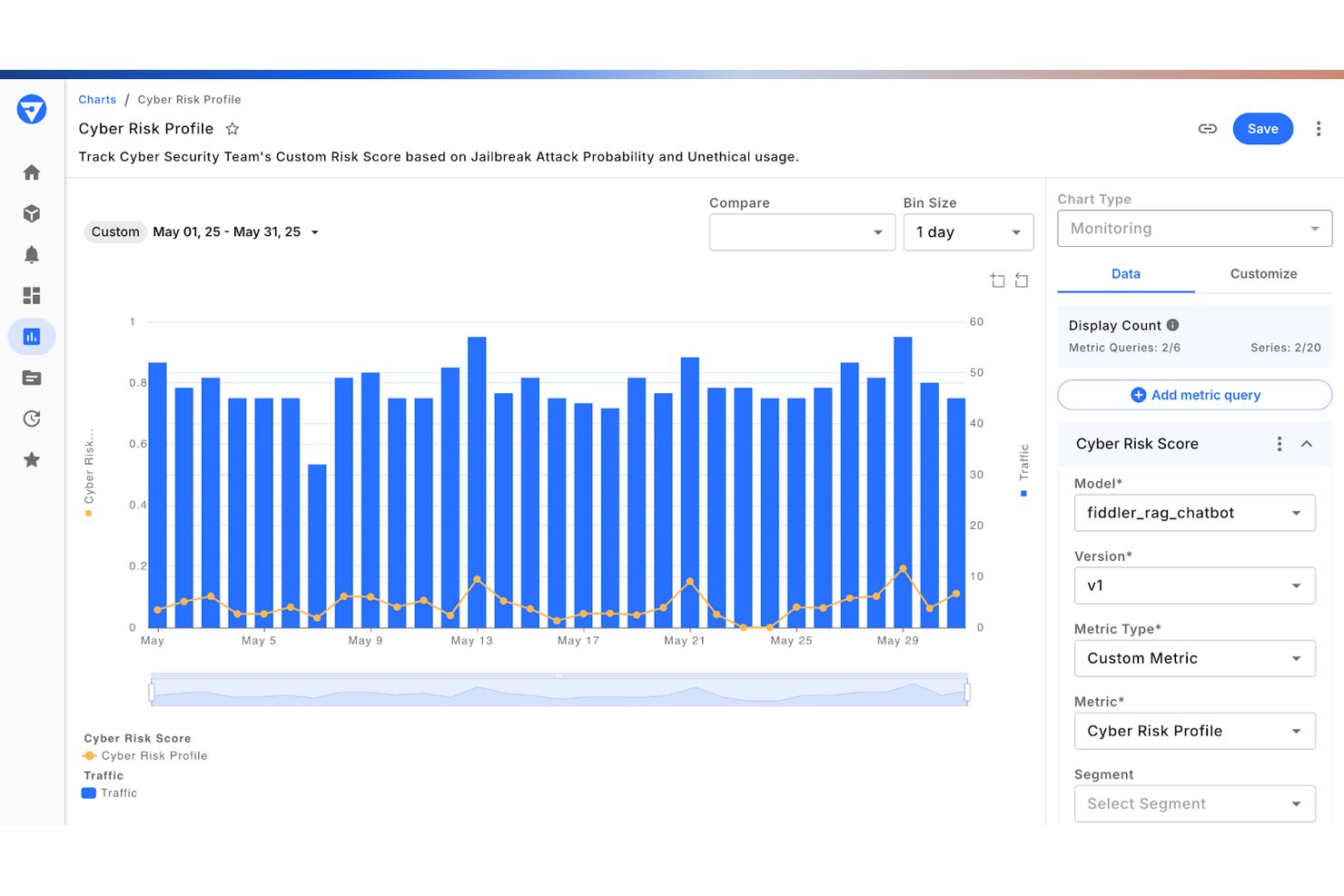 Fiddler AI screenshot - 10 beste hulpmiddelen voor AI-governance in 2026