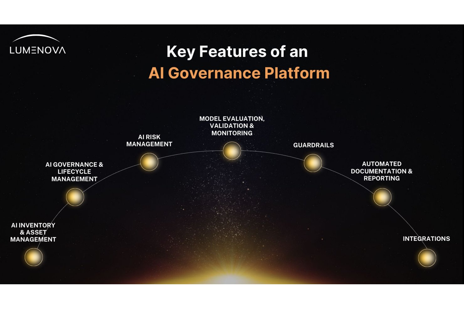 Lumenova AI screenshot - 10 Best AI Governance Tools in 2026