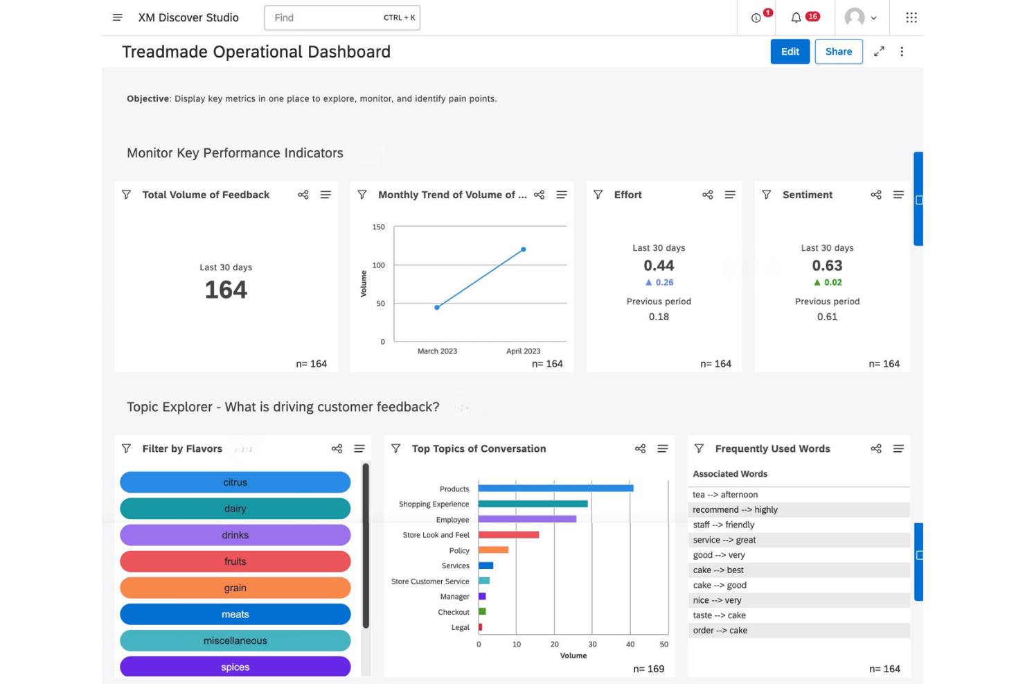 Qualtrics XM Discover screenshot - 10 Best AI Customer Insights Tools in 2026