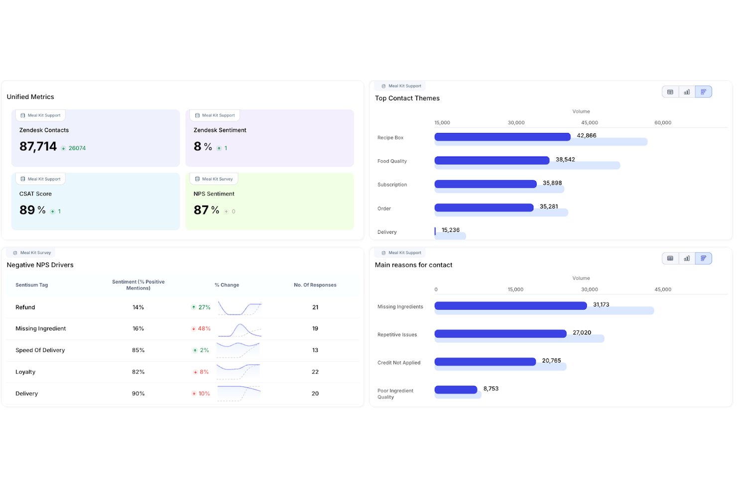 SentiSum screenshot - 10 Best AI Customer Insights Tools in 2026