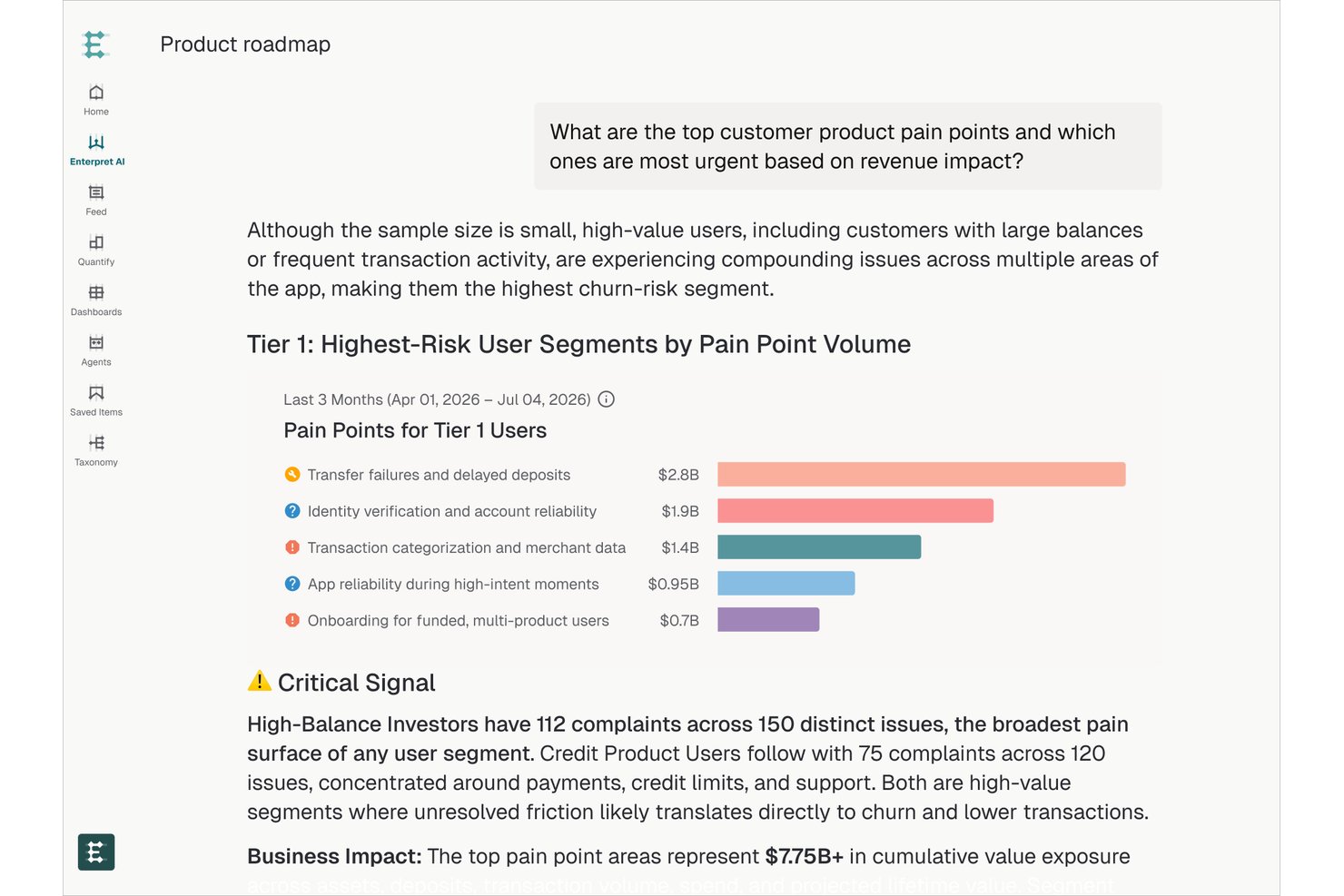 Dashboard voor de productroutekaart van Enterpret met een staafdiagram van de belangrijkste pijnpunten van klanten, gerangschikt op omzetimpact