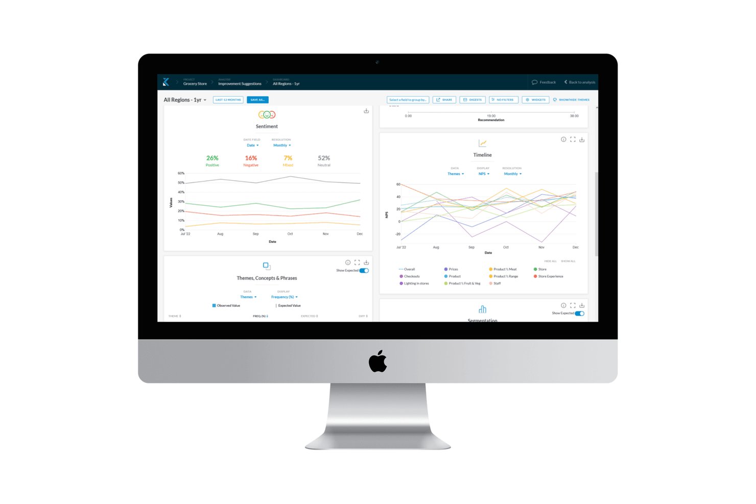 Kapiche-dashboard met sentimentpercentages, themagrafiek en NPS-tijdlijn op een iMac.
