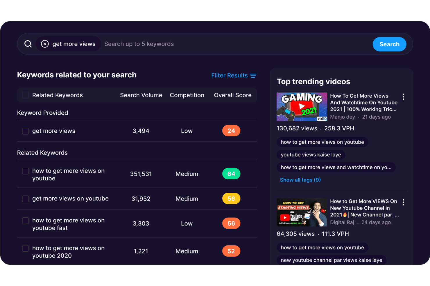 vidIQ screenshot - 10 Best Youtube Analytics Tools in 2026