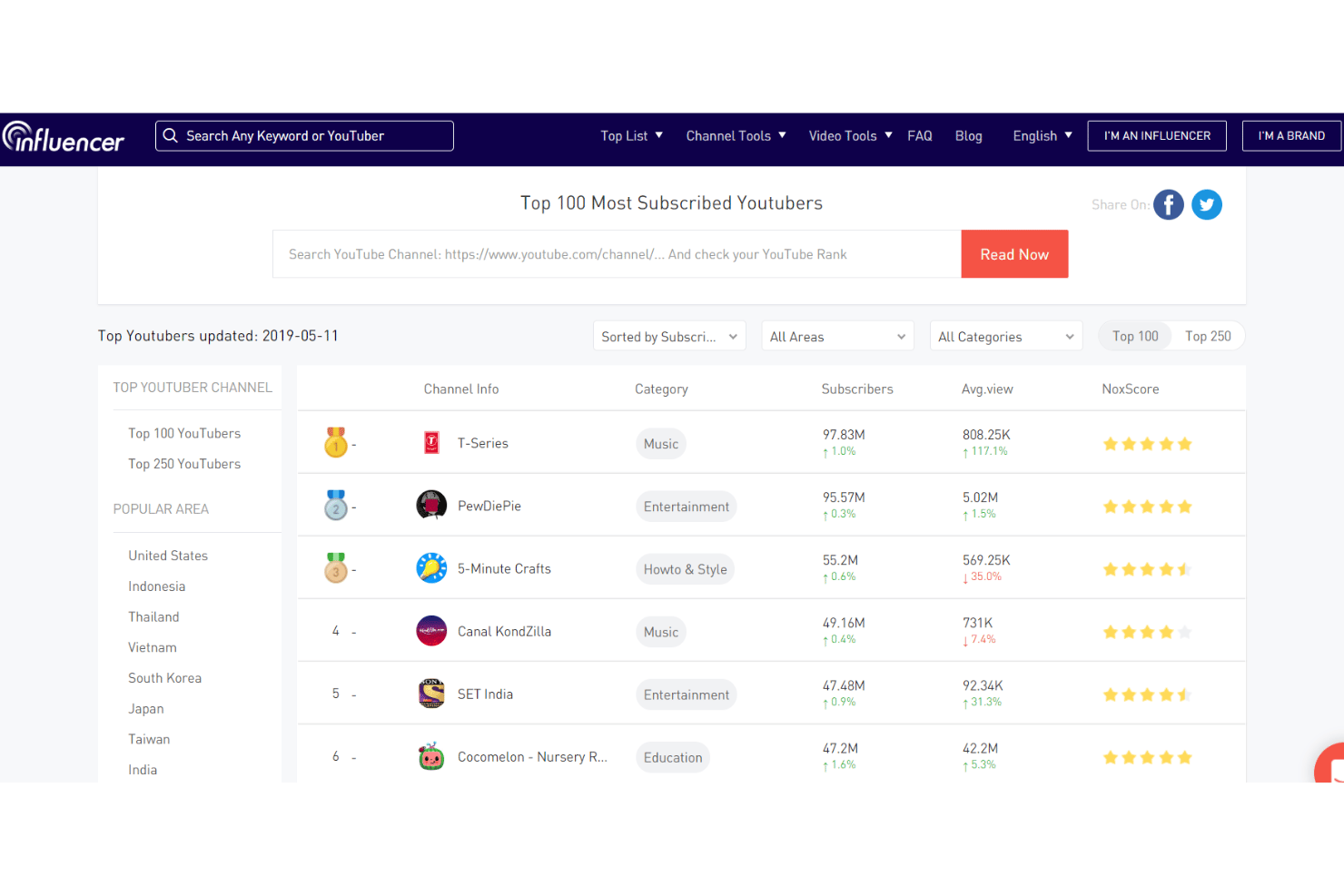 NoxInfluencer screenshot - 10 Best Youtube Analytics Tools in 2026