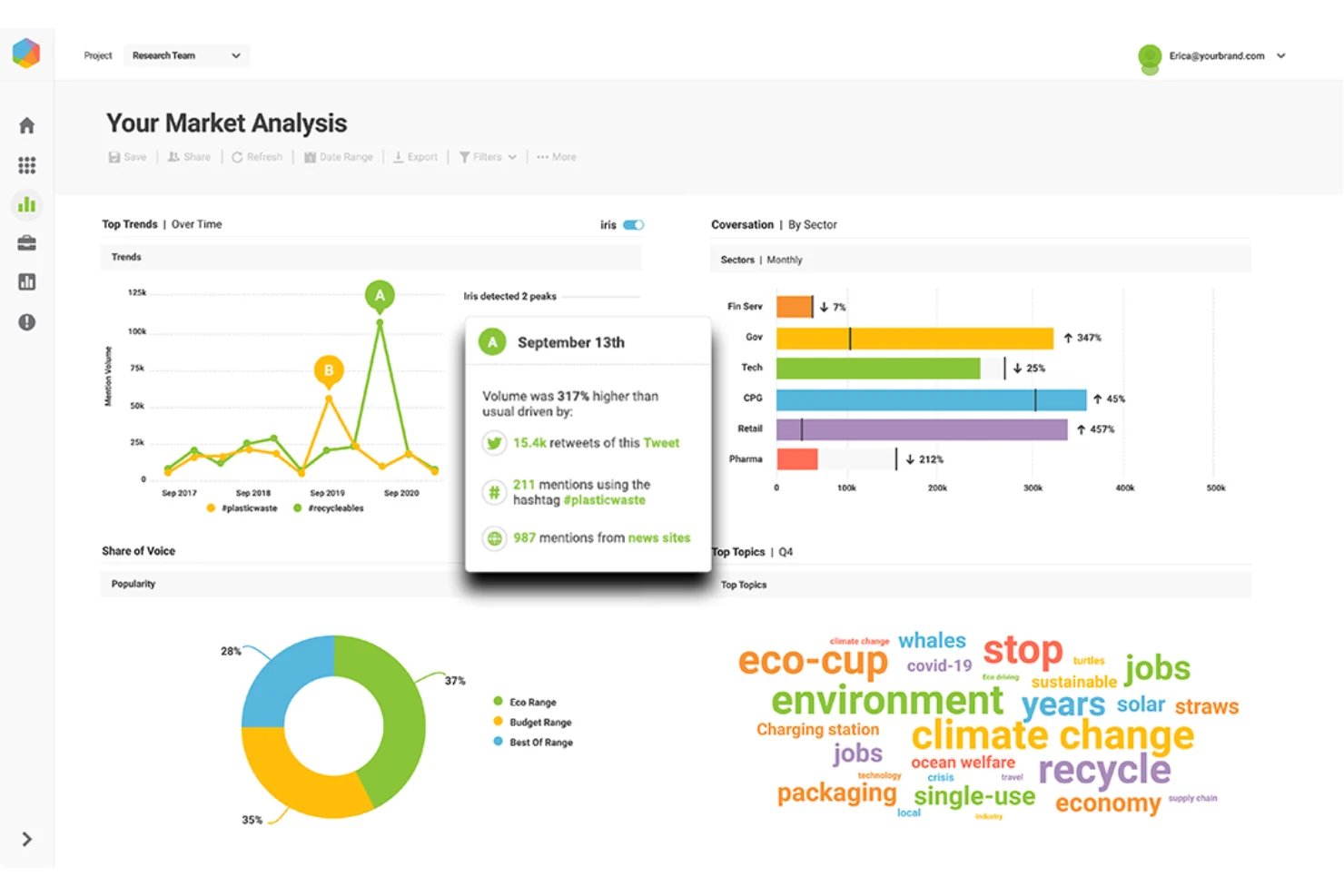 Brandwatch screenshot - 10 Best Youtube Analytics Tools in 2026