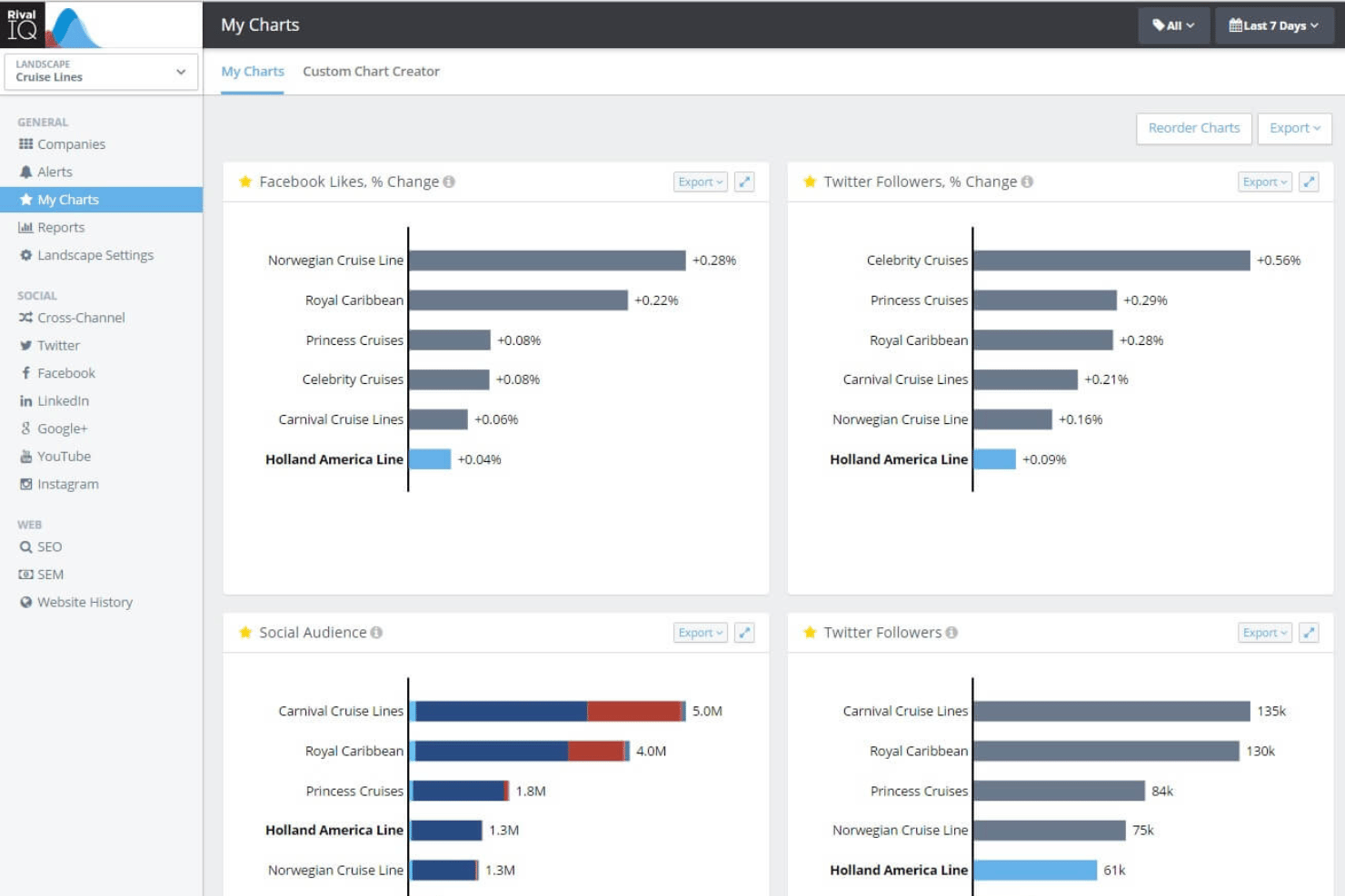 Rival IQ screenshot - 10 Best Youtube Analytics Tools in 2026