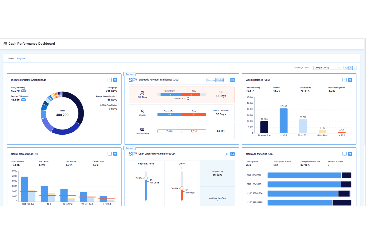 Sidetrade screenshot - 10 Best Order to Cash Software in 2026