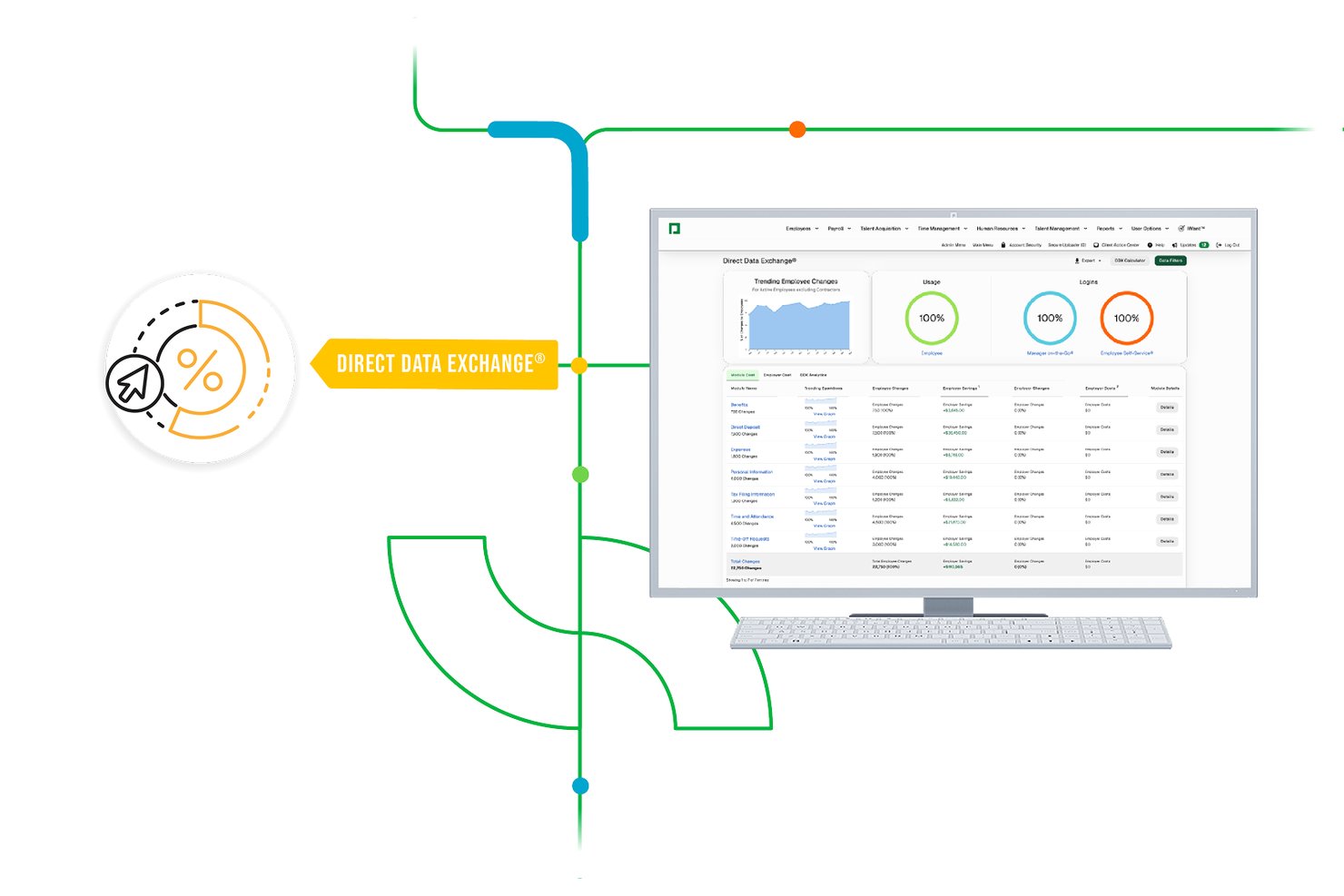 Paycom screenshot - 10 Best HRMS: Reviewed &amp; Compared in 2026