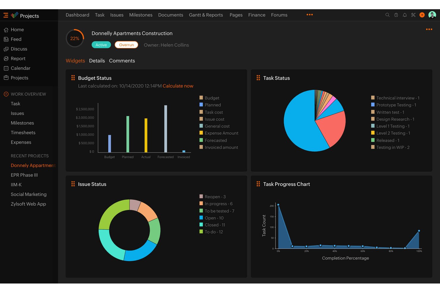 Zoho Projects-dashboard met de budgetstatus, cirkeldiagram voor taakstatussen, probleemstatus en grafiek voor taakvoortgang.
