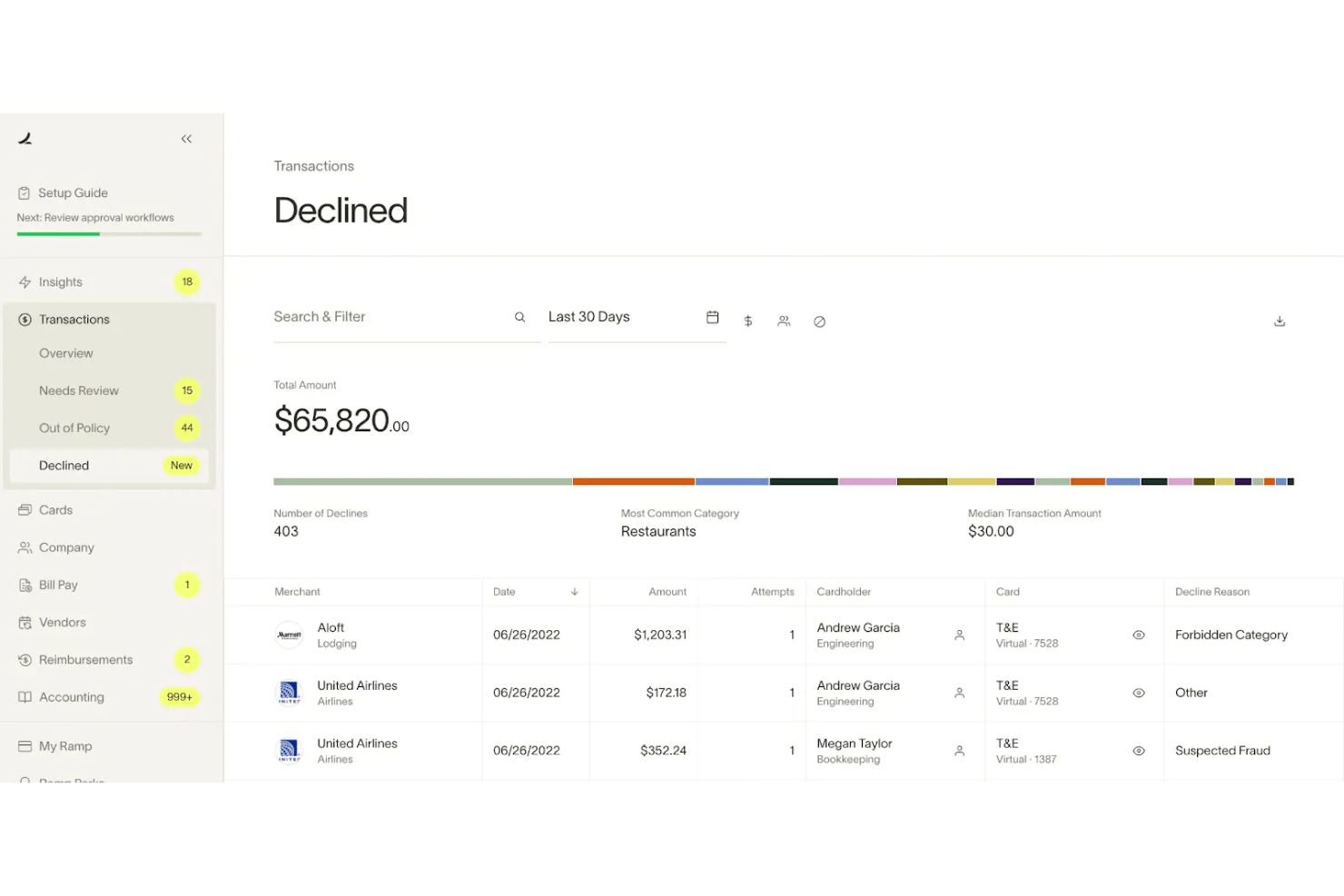 Ramp screenshot - 10 meilleurs logiciels de gestion des voyages d’affaires en 2026