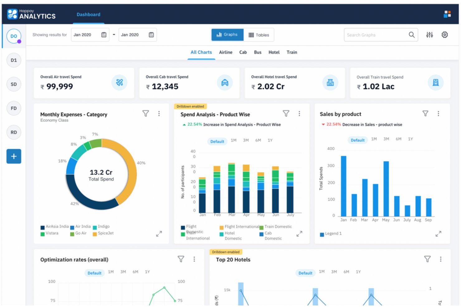 Happay screenshot - 10 meilleurs logiciels de gestion des voyages d’affaires en 2026