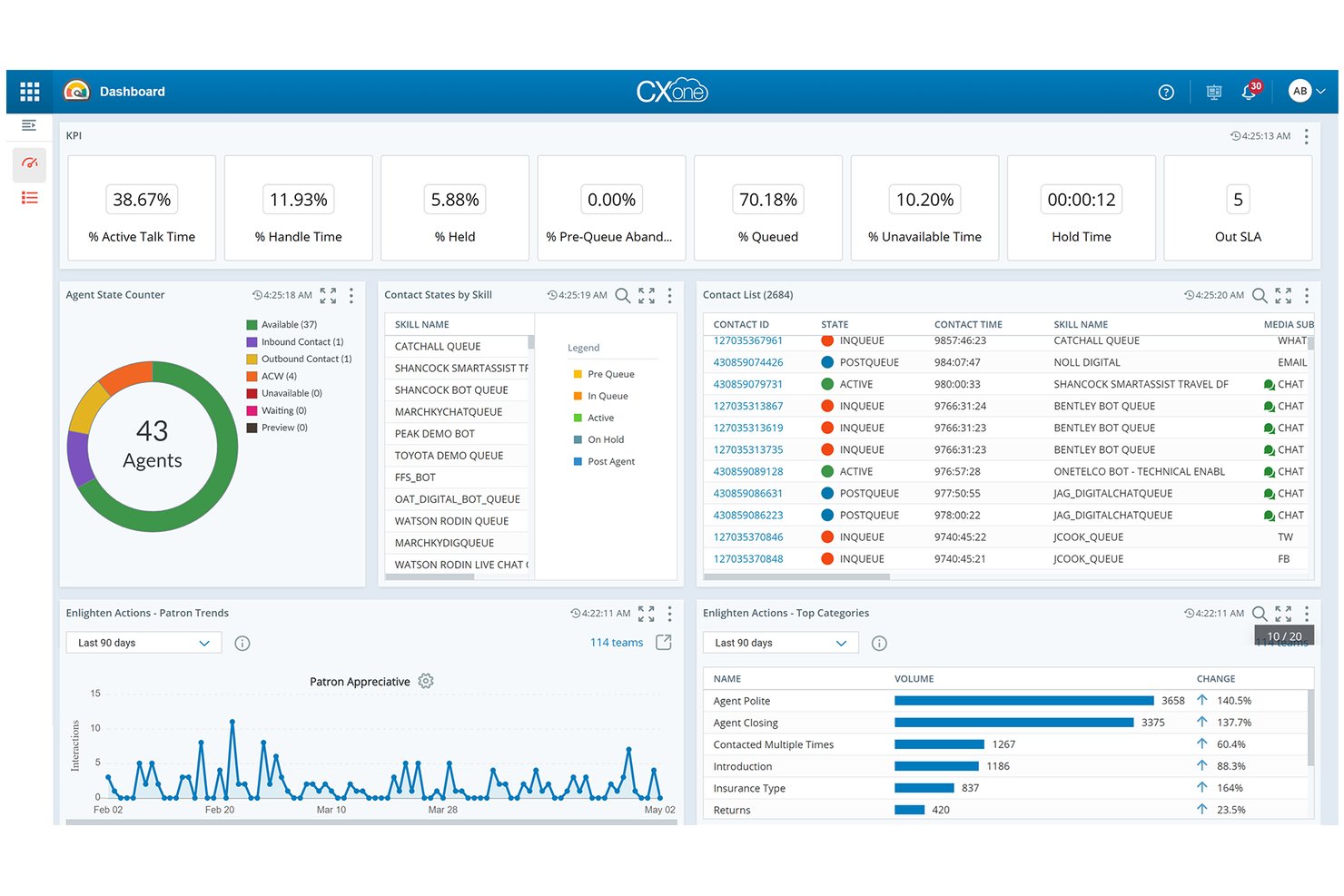 NiCE CXone screenshot - 10 beste KI-Systeme zur Automatisierung des Kundenerlebnisses im 2026
