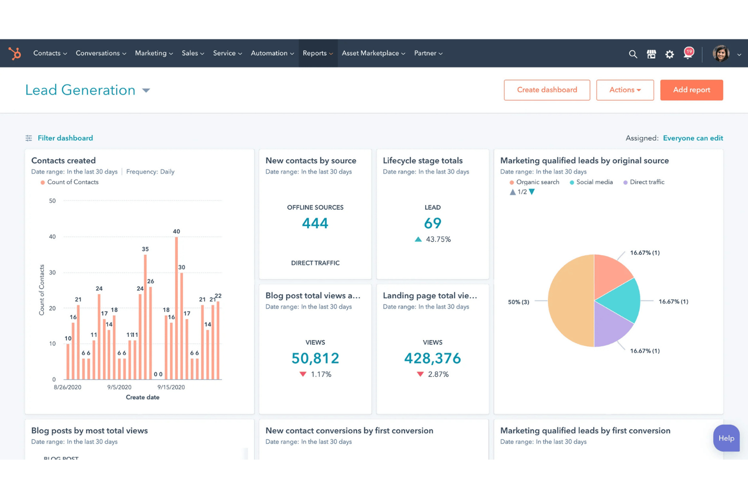 HubSpot Marketing Hub screenshot - 10 Meilleurs Outils d’Inbound Marketing IA en 2026