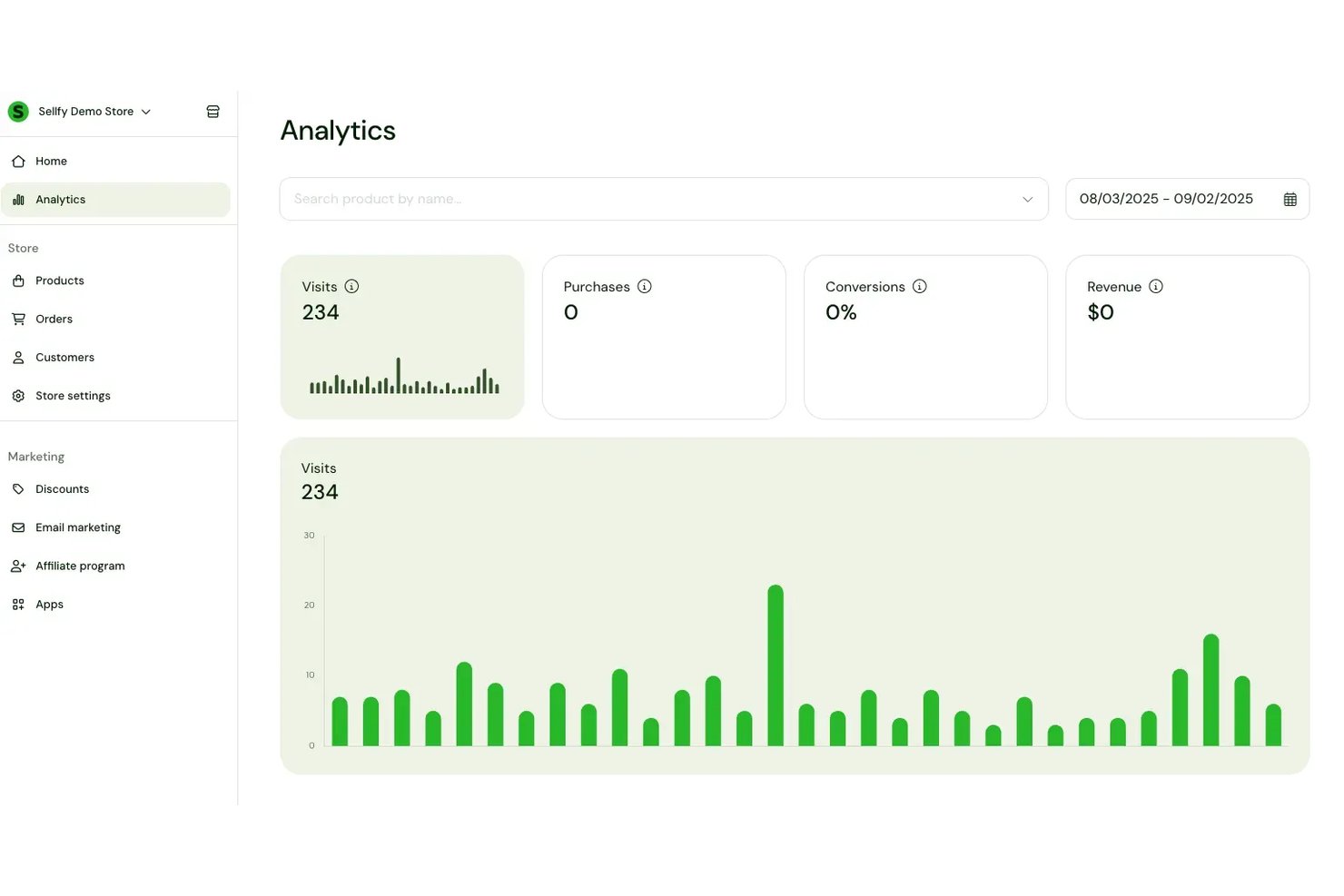 Sellfy analytics dashboard showing 234 visits, 0 purchases, 0% conversions, and $0 revenue.
