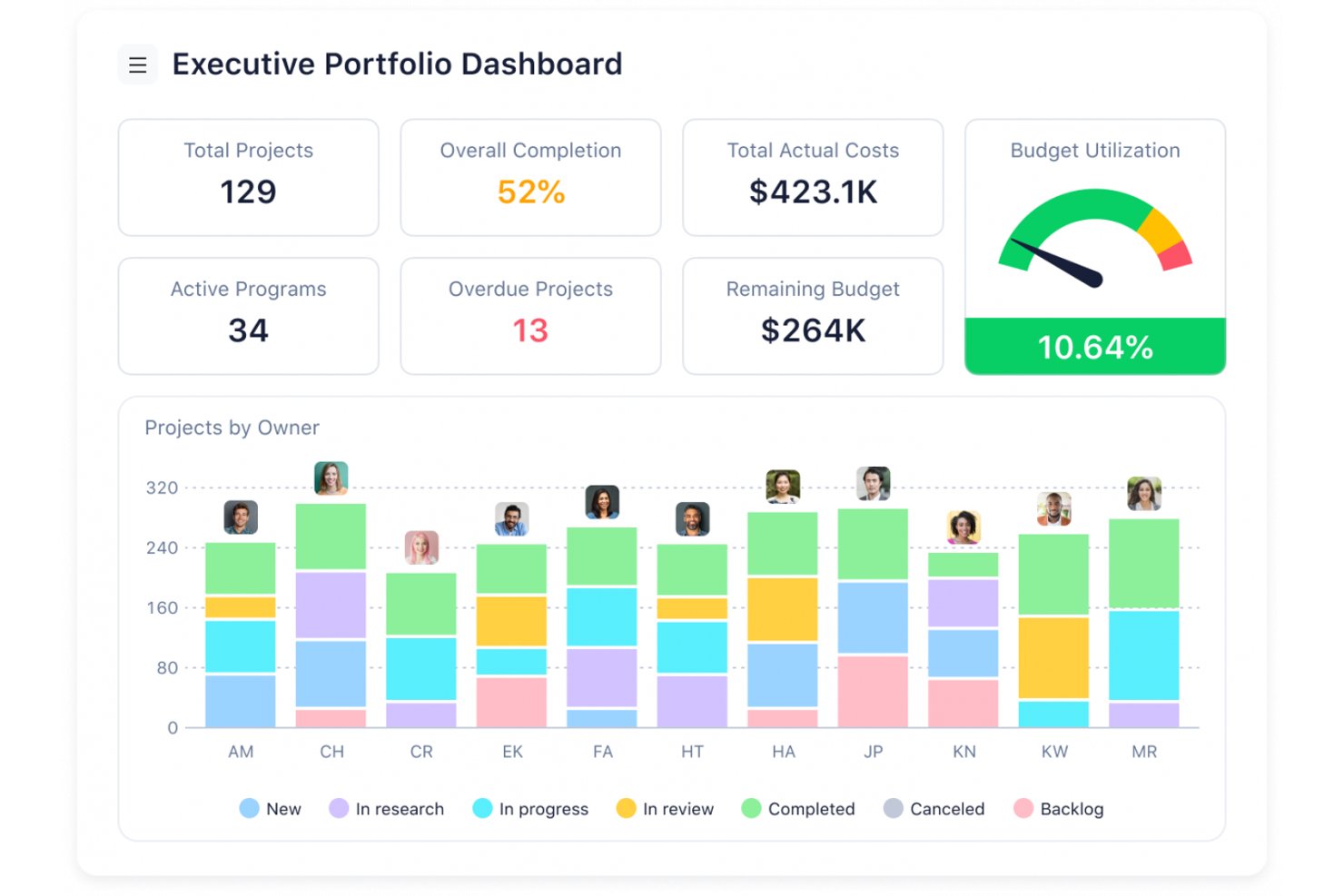 Wrike screenshot - 10 Mejores Alternativas a Microsoft Project en 2026