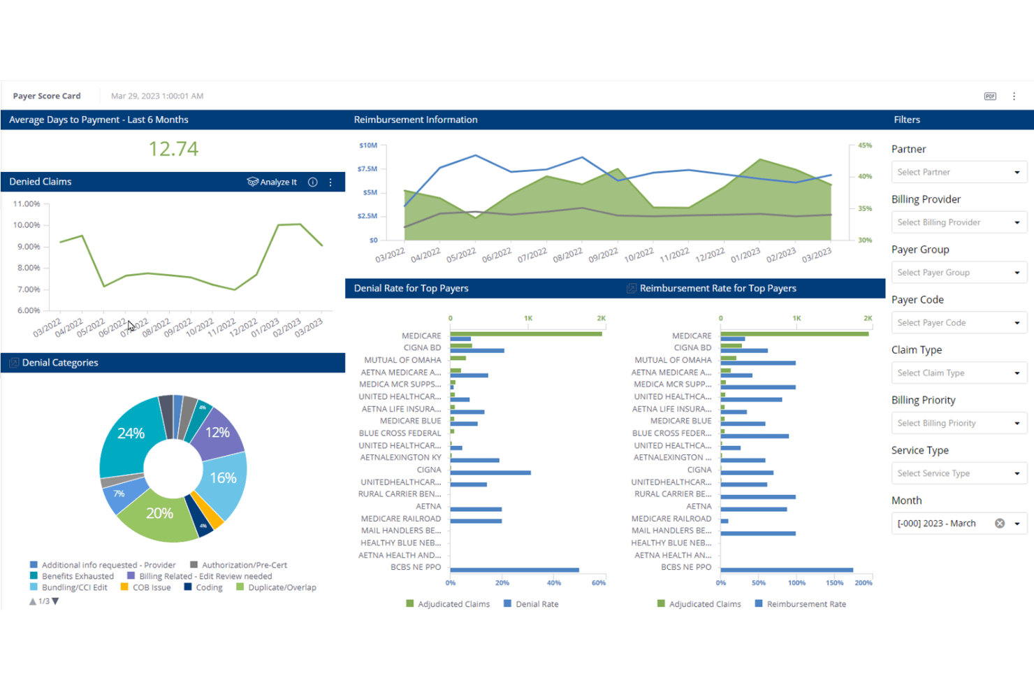 Inovalon screenshot - 10 Best Denial Management Software in 2026