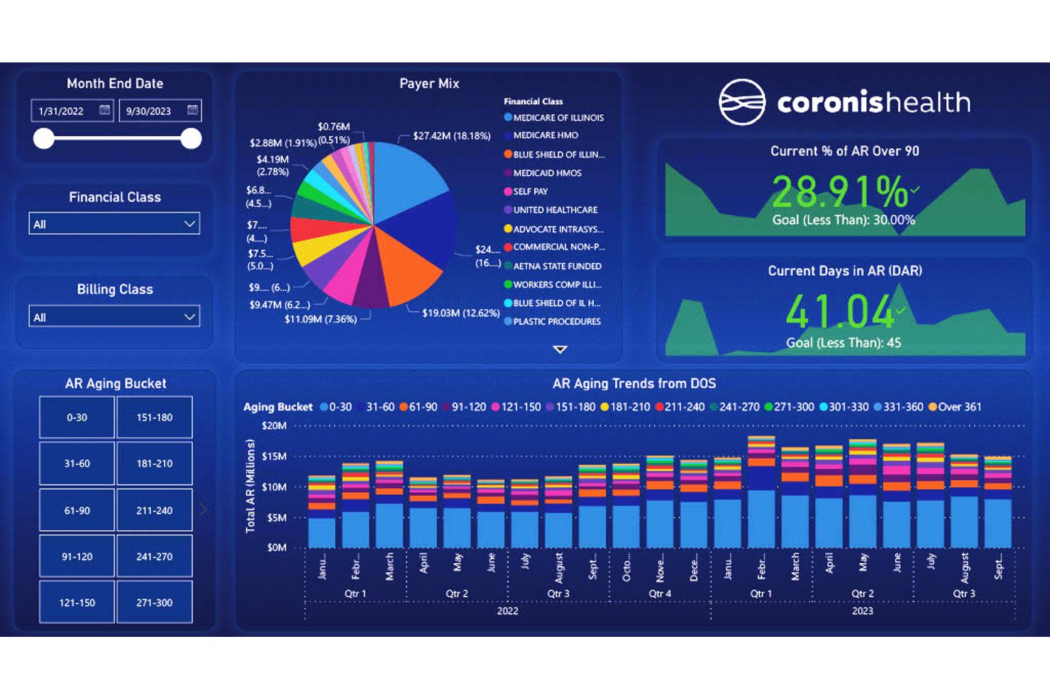 Coronis Health screenshot - 10 Best Medical Billing Software for Anesthesia in 2026