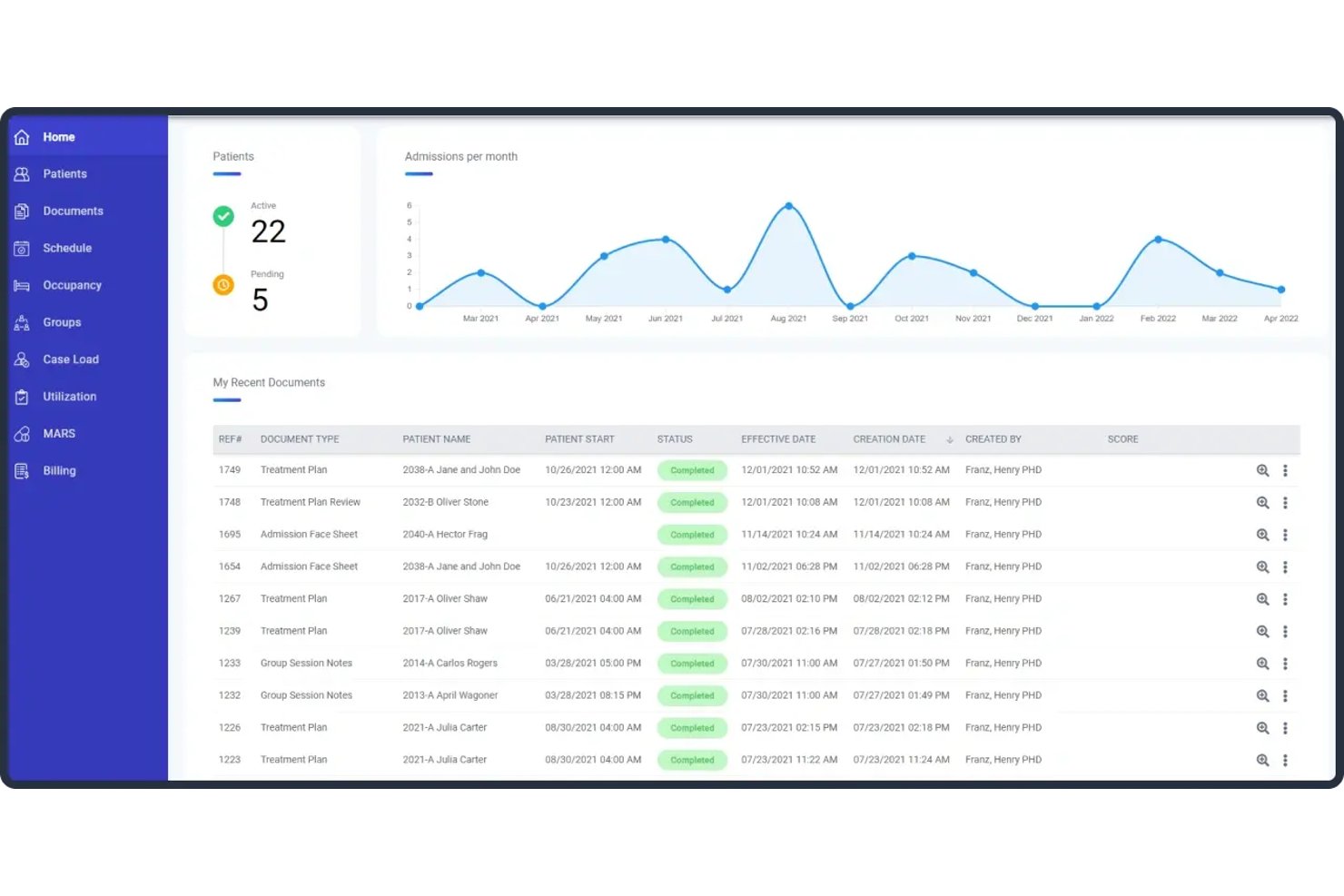 Opus EHR home dashboard showing 22 active patients, admissions chart, and recent completed documents list.