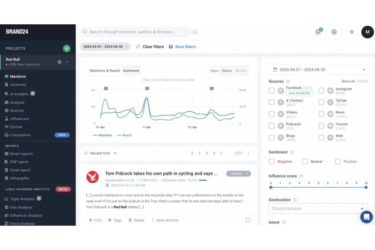 Brand24 screenshot - 10 Migliori Servizi di Monitoraggio del Brand Online Recensiti nel 2026