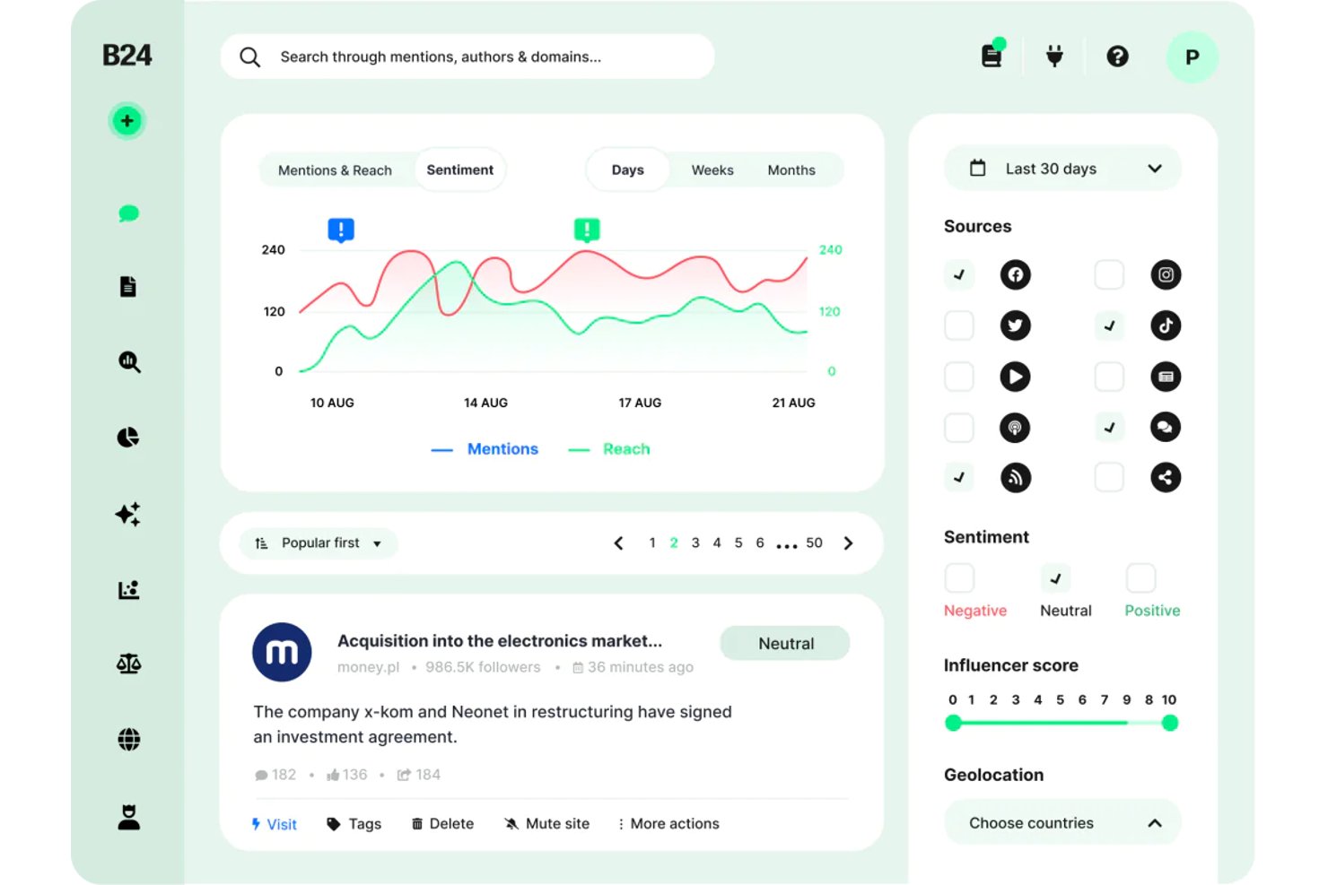 Brand24 screenshot - 10 meilleurs logiciels d’études de marché passés en revue en 2026