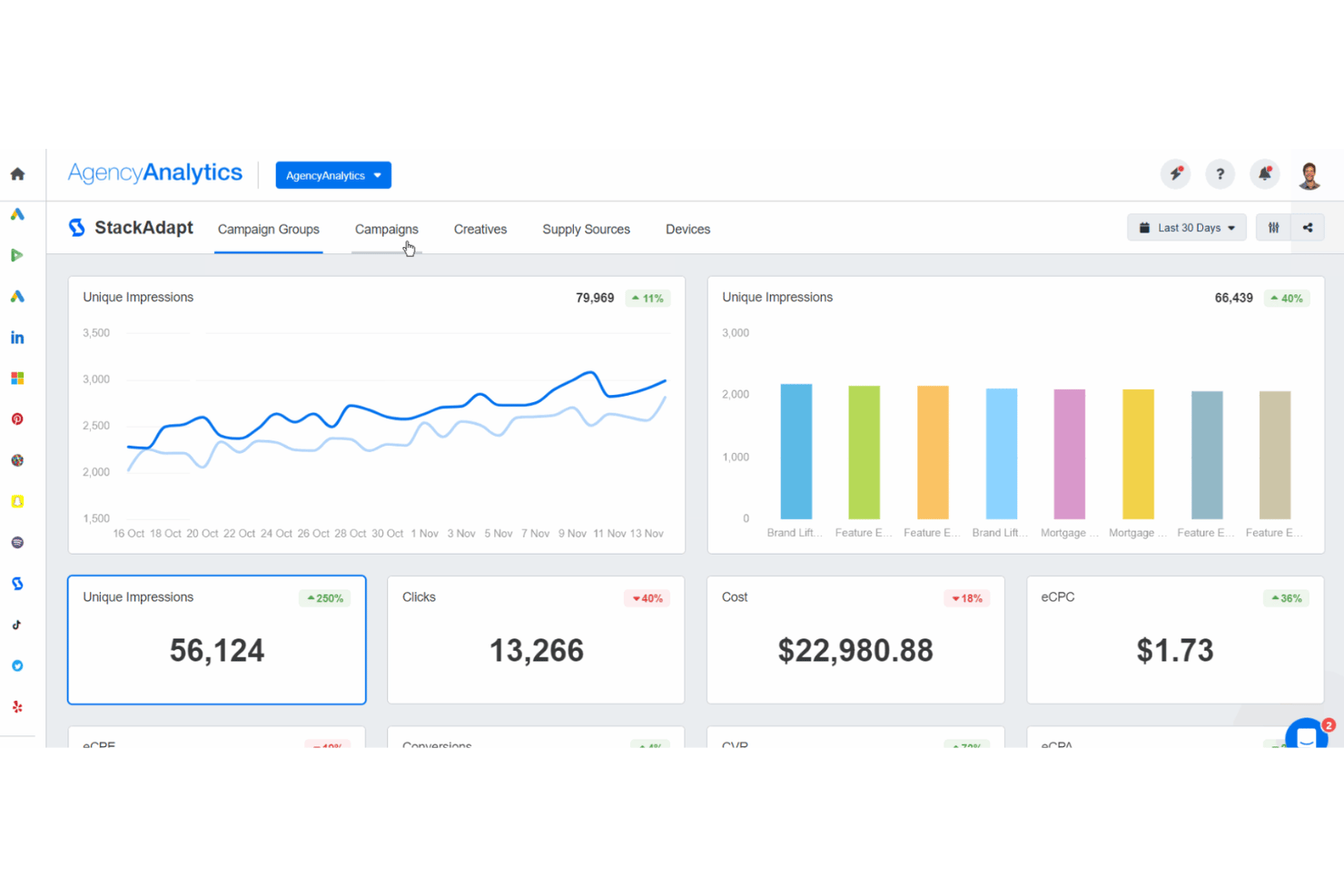 StackAdapt screenshot - 10 Beste KI-Geotargeting-Software im 2026