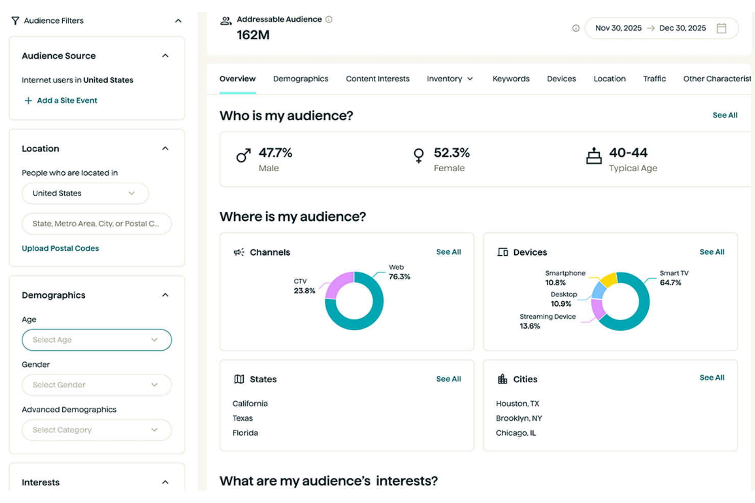 Quantcast screenshot - 10 Beste KI-Geotargeting-Software im 2026