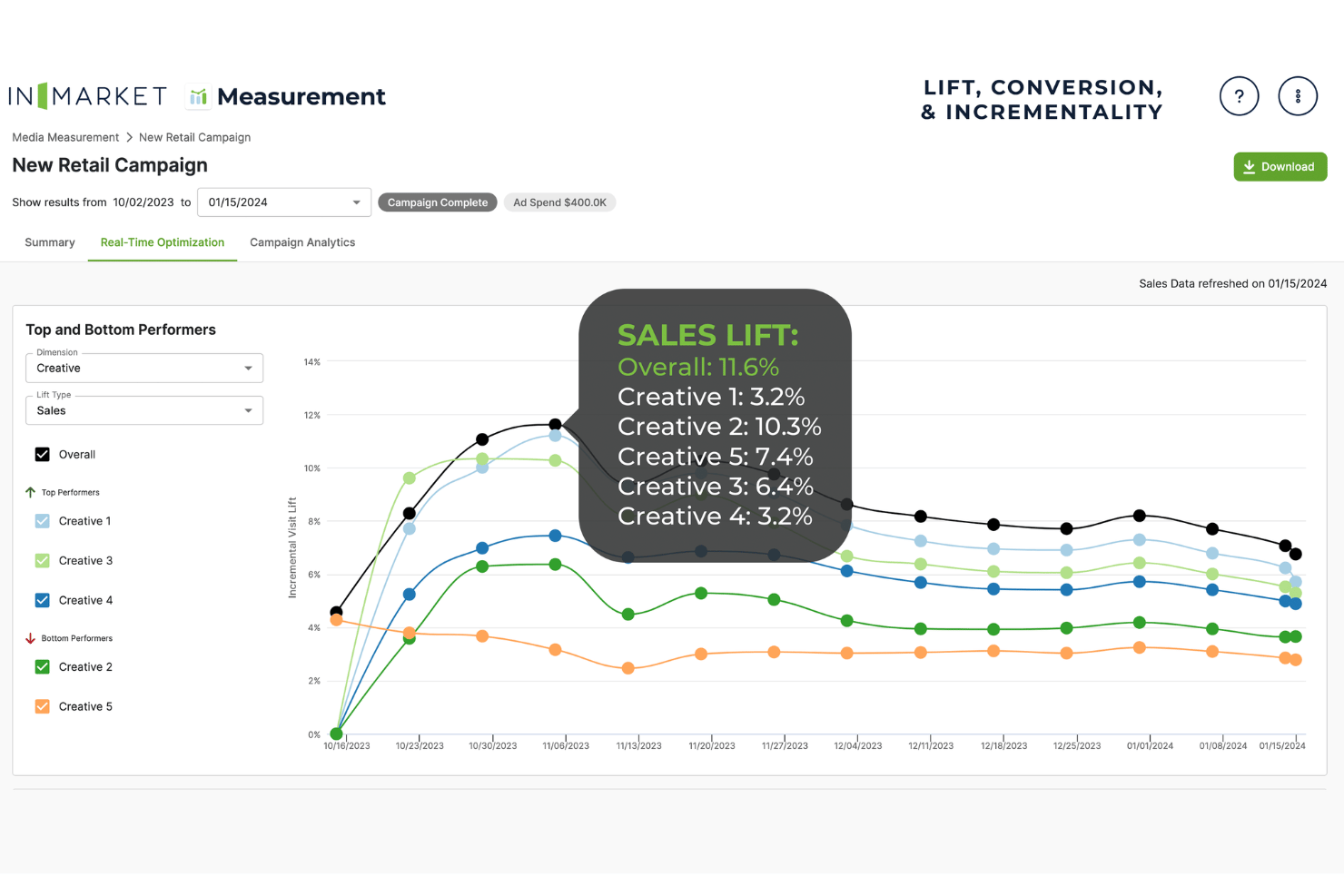 InMarket screenshot - 10 Beste KI-Geotargeting-Software im 2026