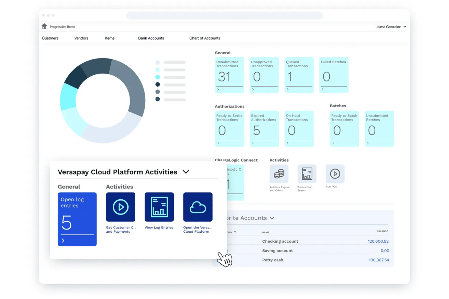 Versapay-dashboard met aantallen transacties, rekeningsaldi en widgets voor cloudplatformactiviteiten.